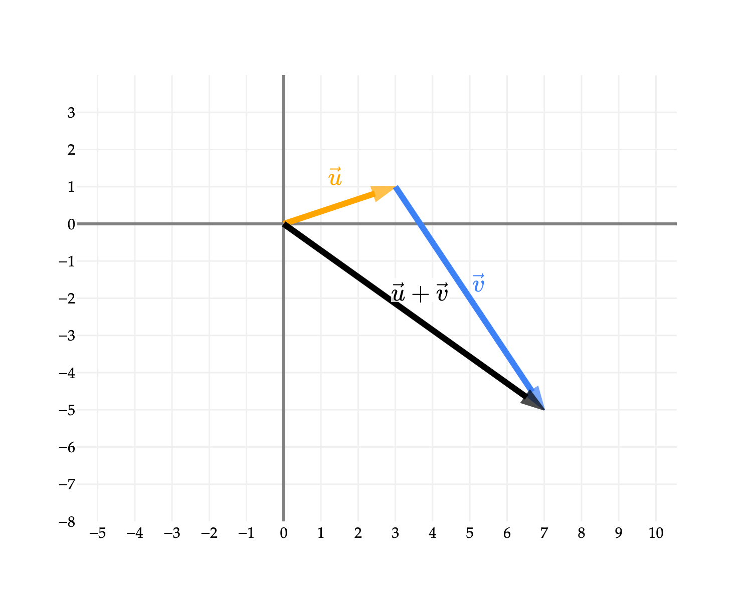Image produced in Jupyter