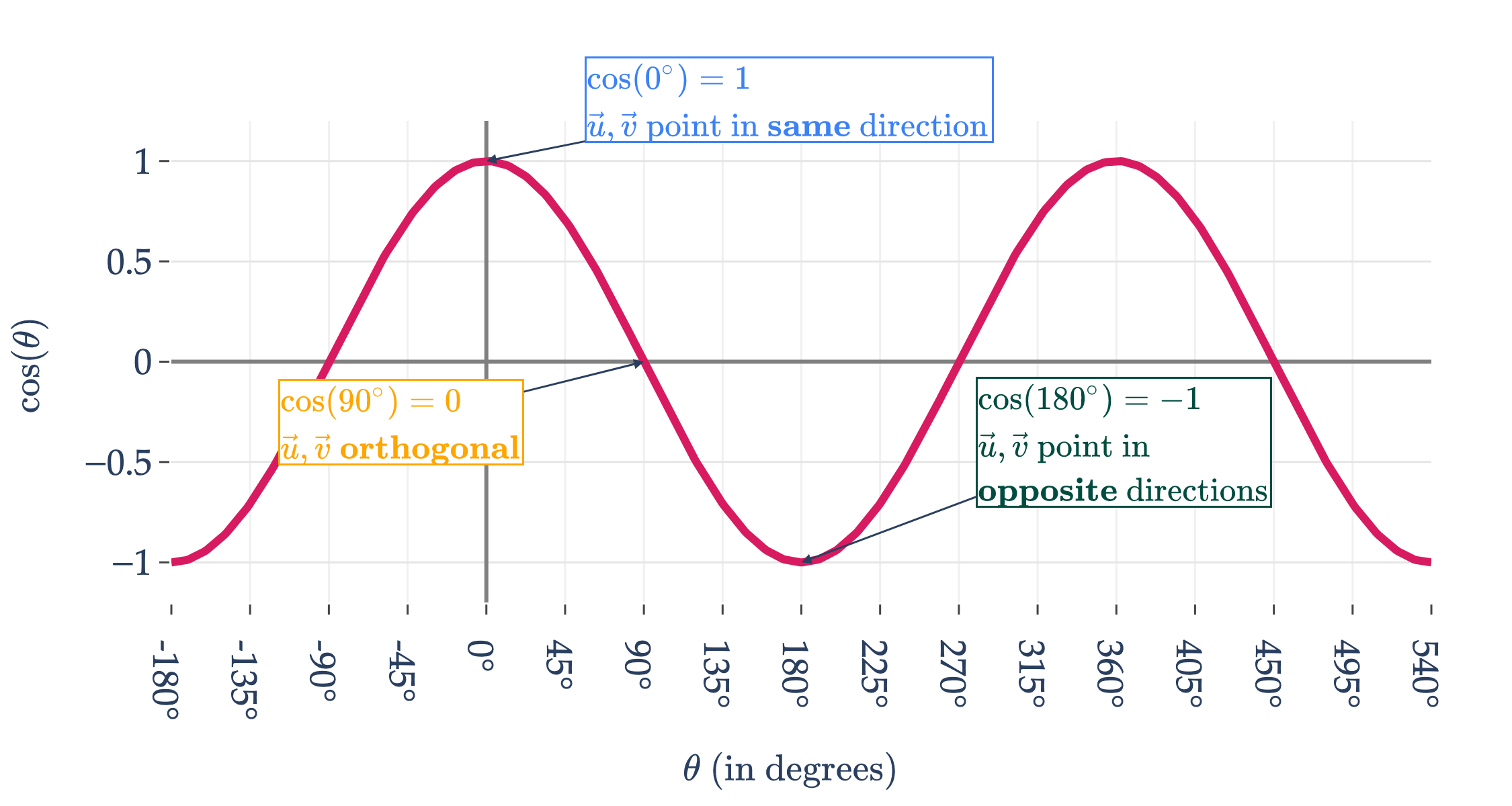 Image produced in Jupyter