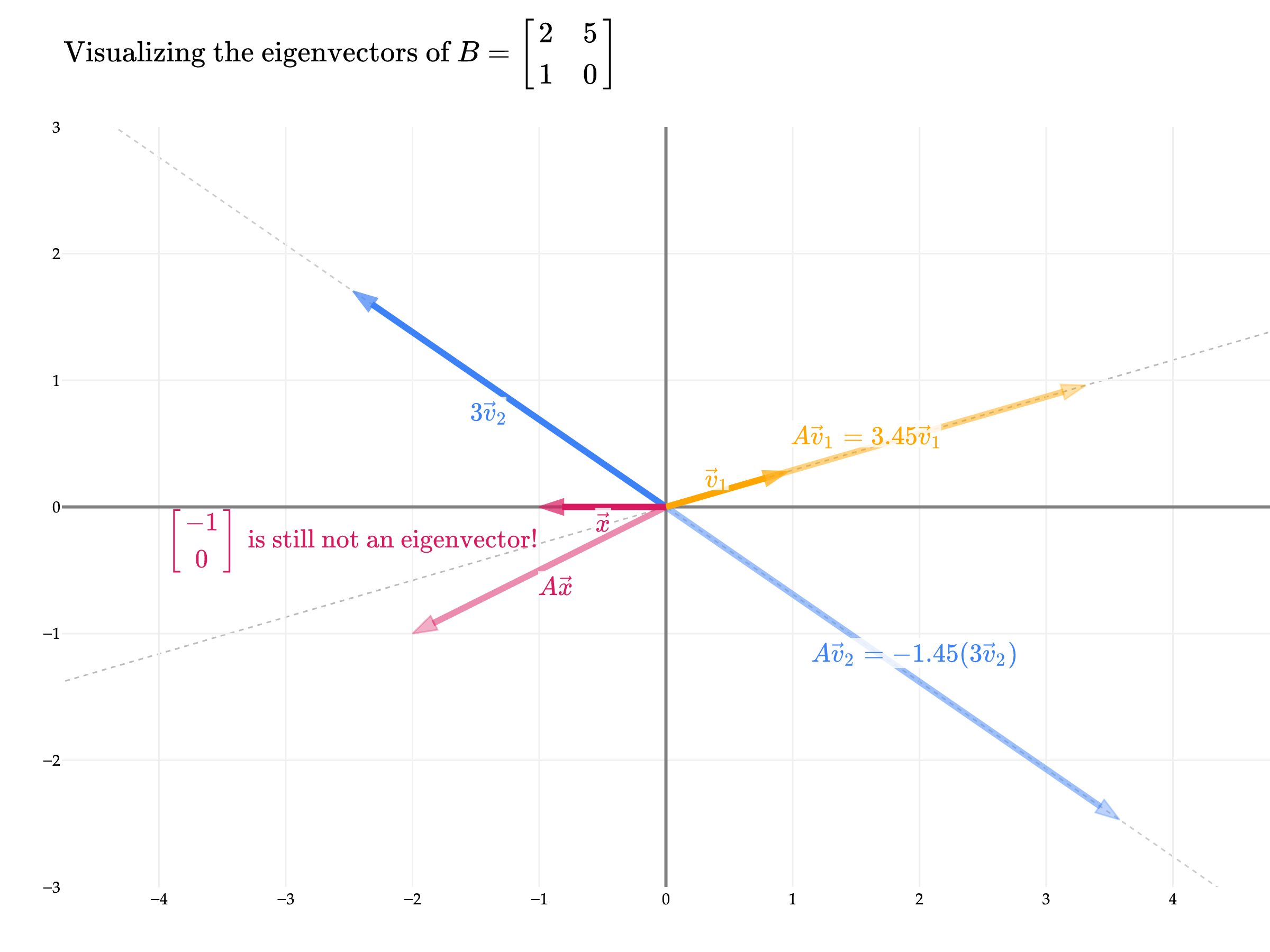 Image produced in Jupyter