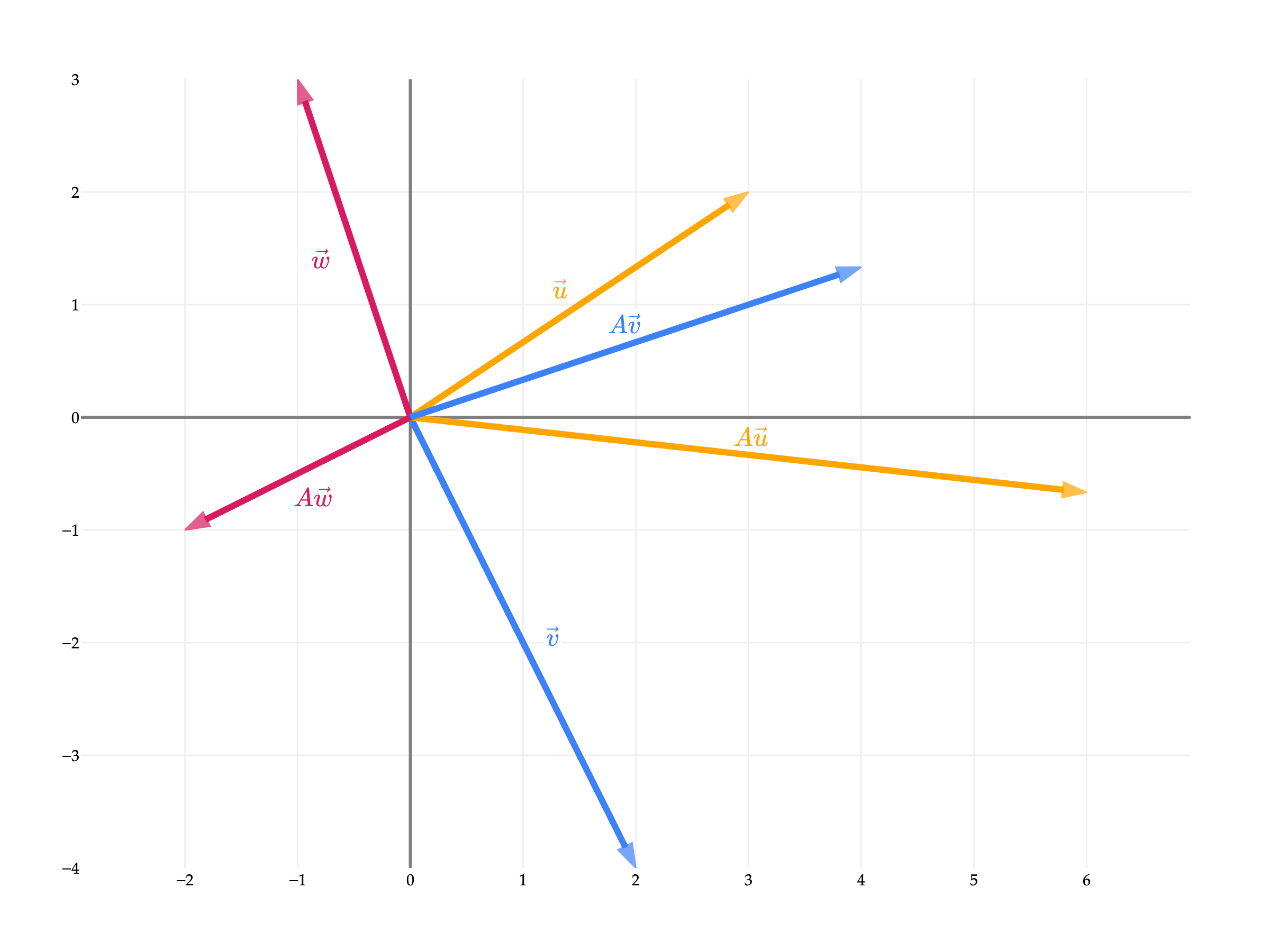 Image produced in Jupyter