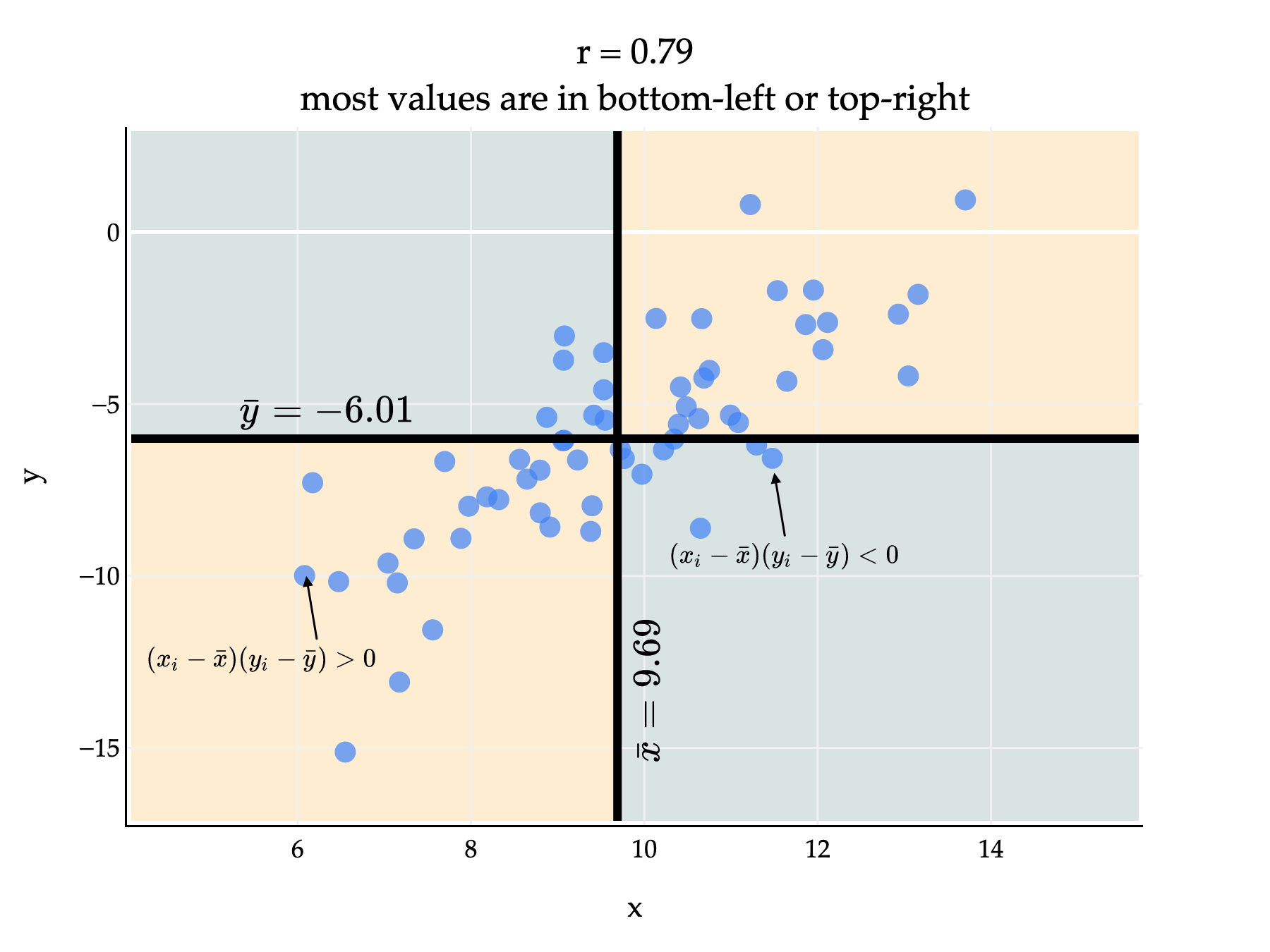 Image produced in Jupyter