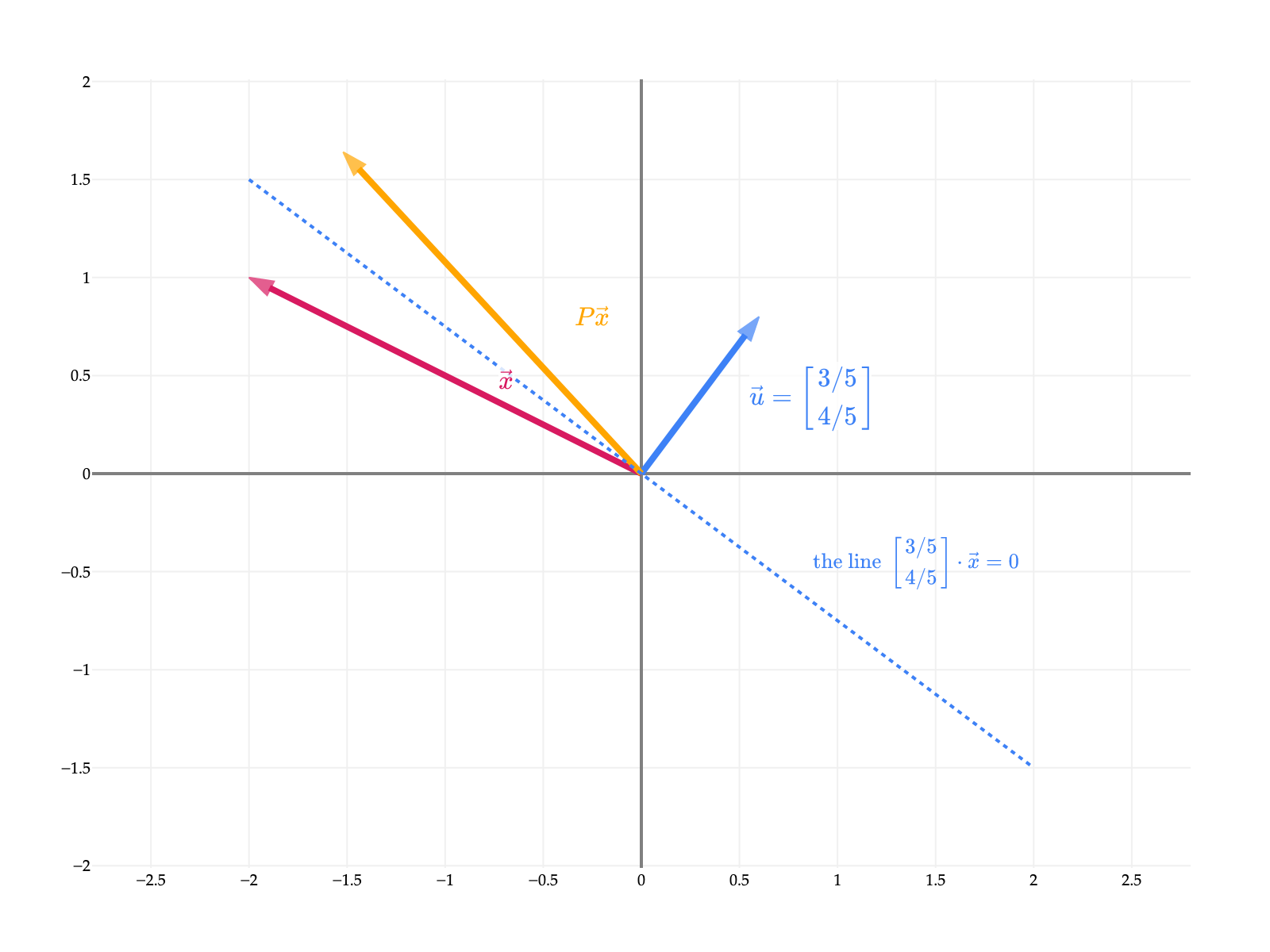 Image produced in Jupyter