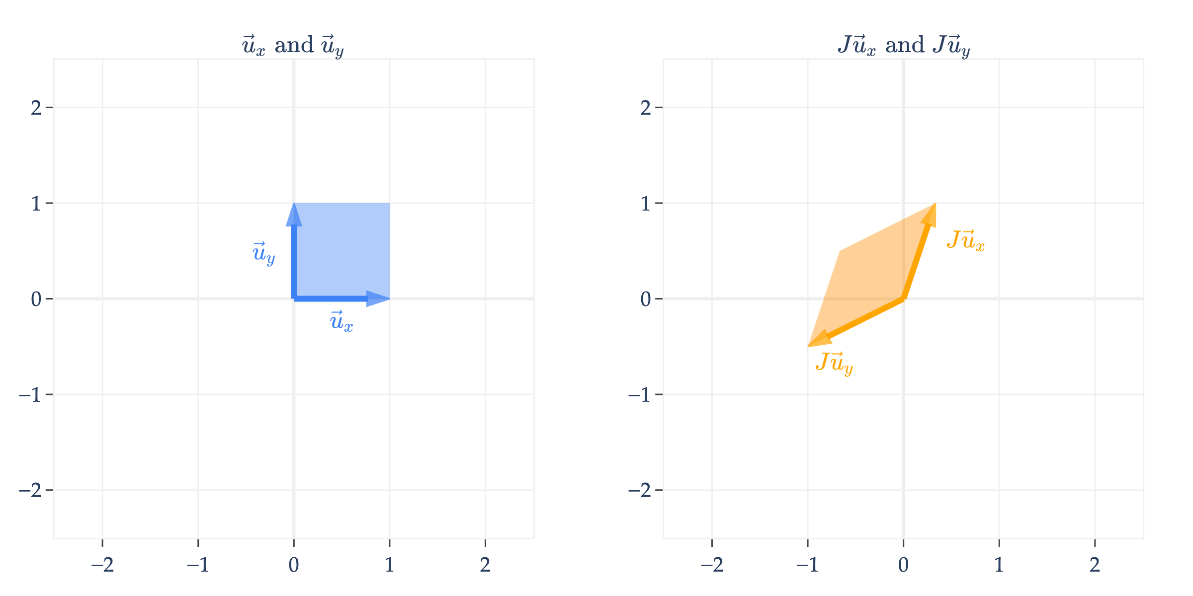 Image produced in Jupyter