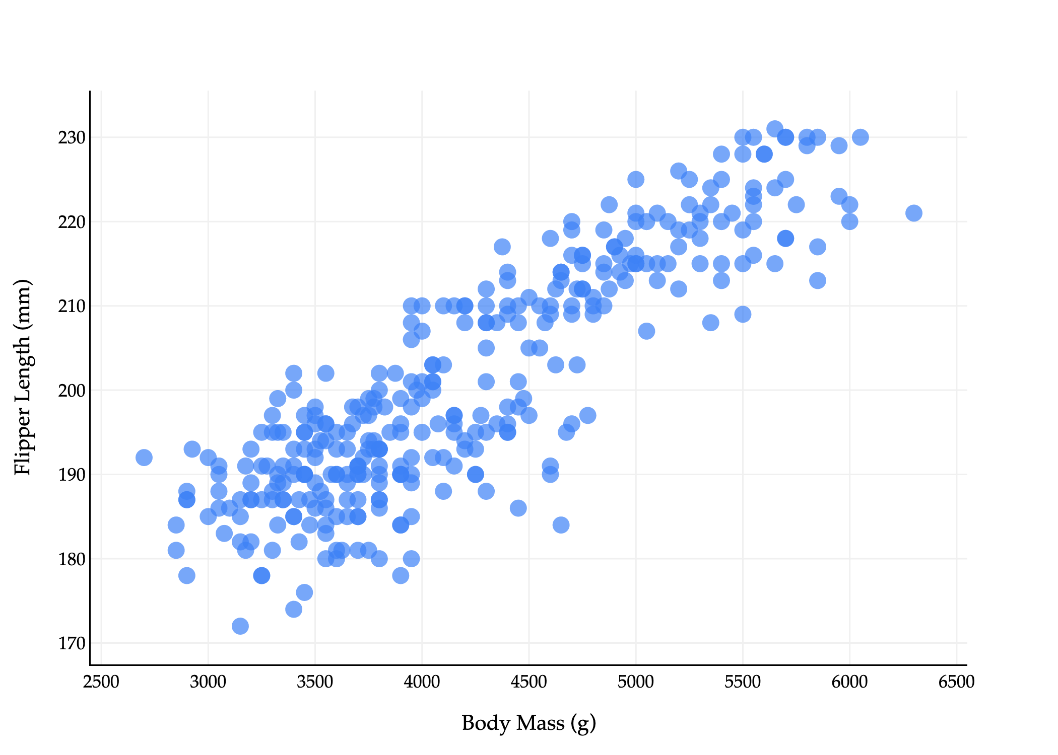 Image produced in Jupyter