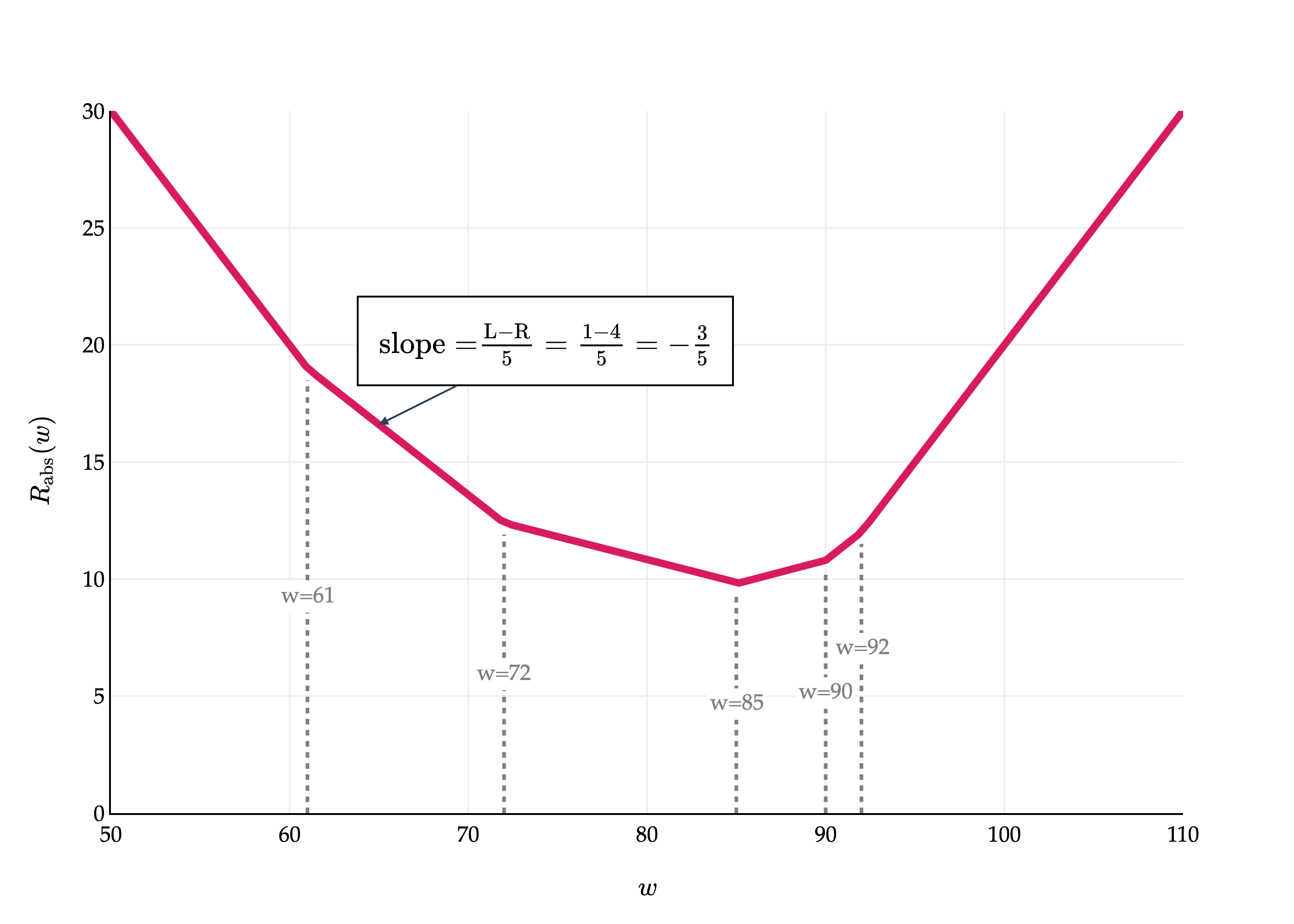 Image produced in Jupyter