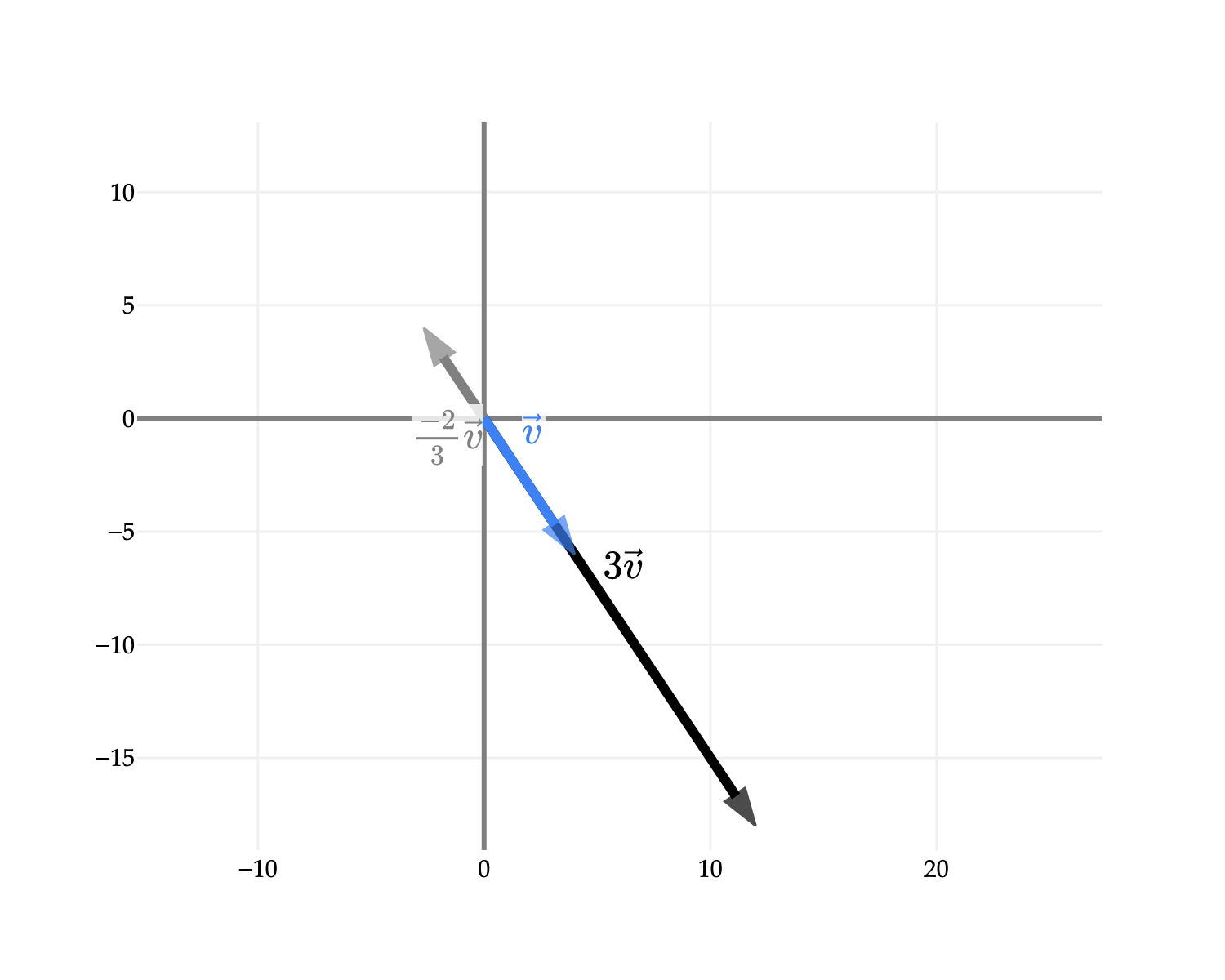 Image produced in Jupyter