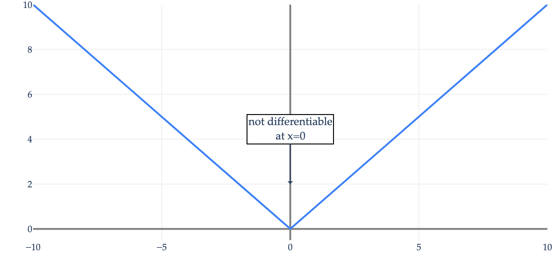 Image produced in Jupyter
