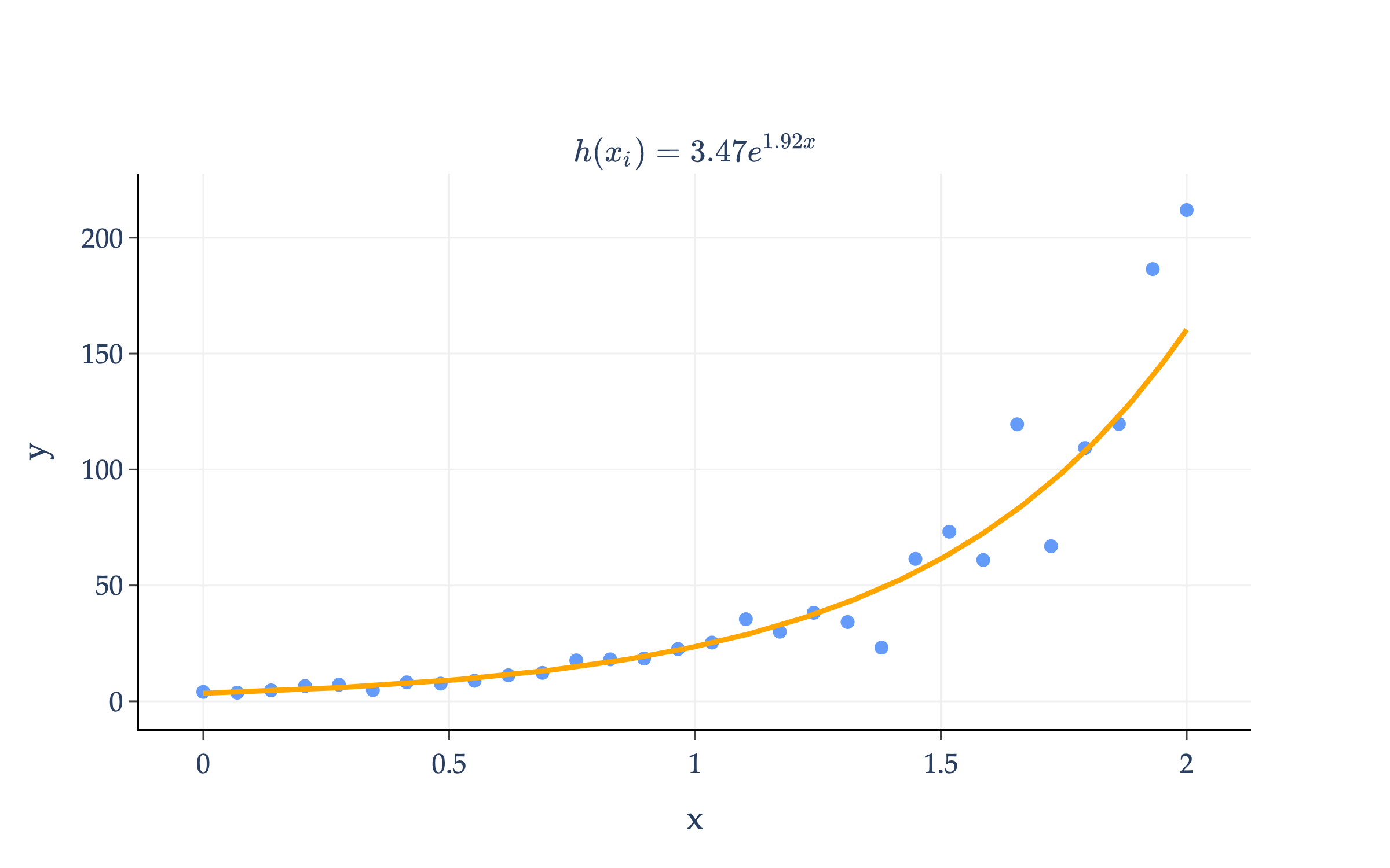 Image produced in Jupyter