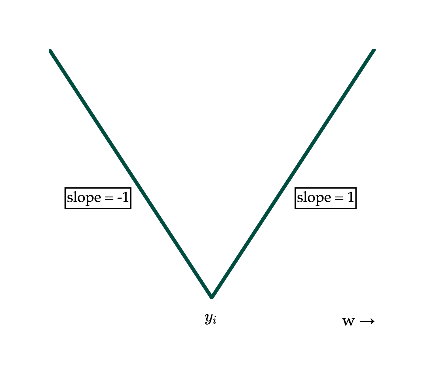 Image produced in Jupyter