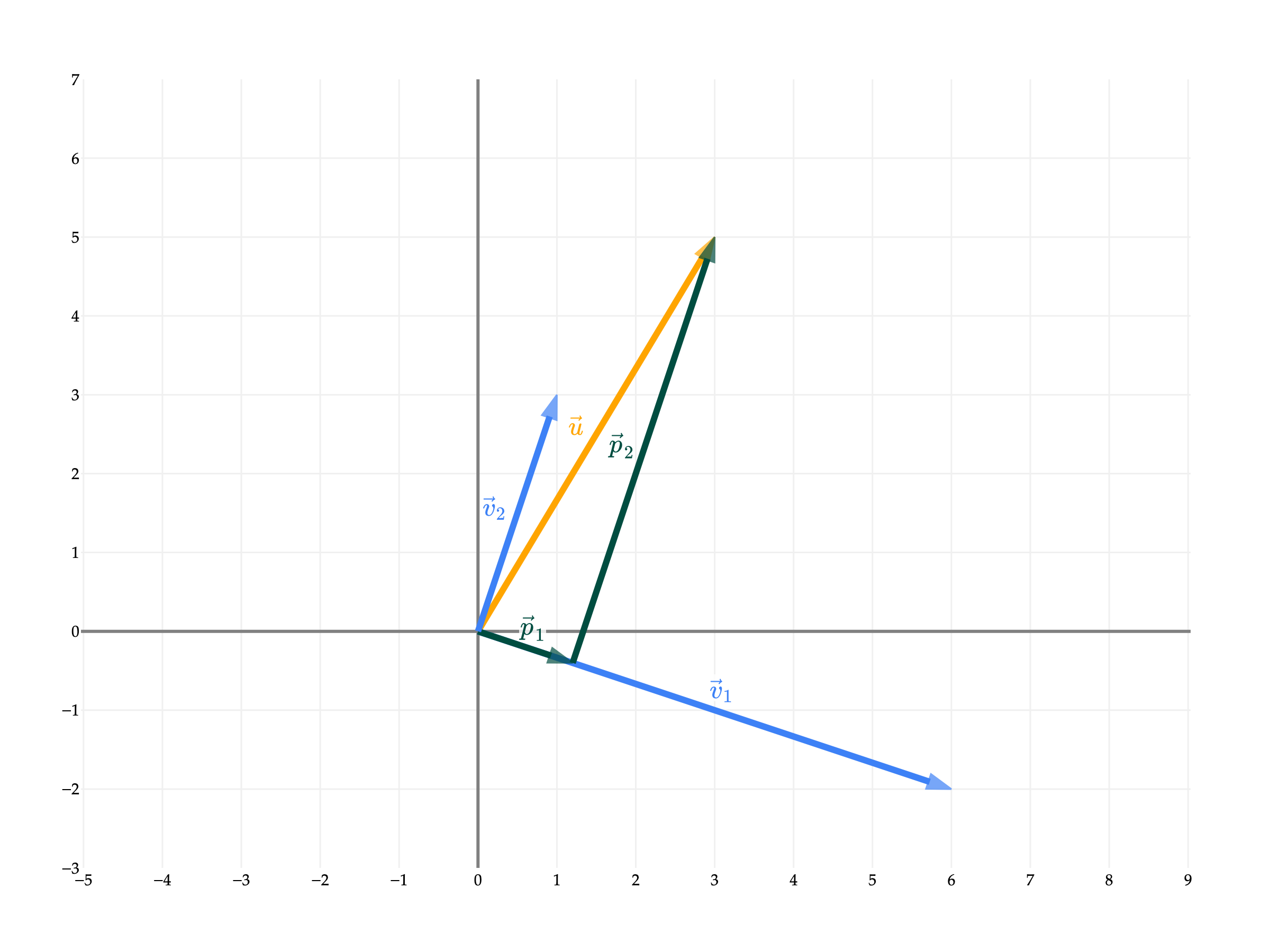 Image produced in Jupyter