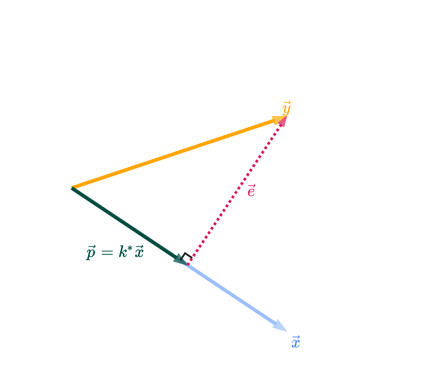 Image produced in Jupyter