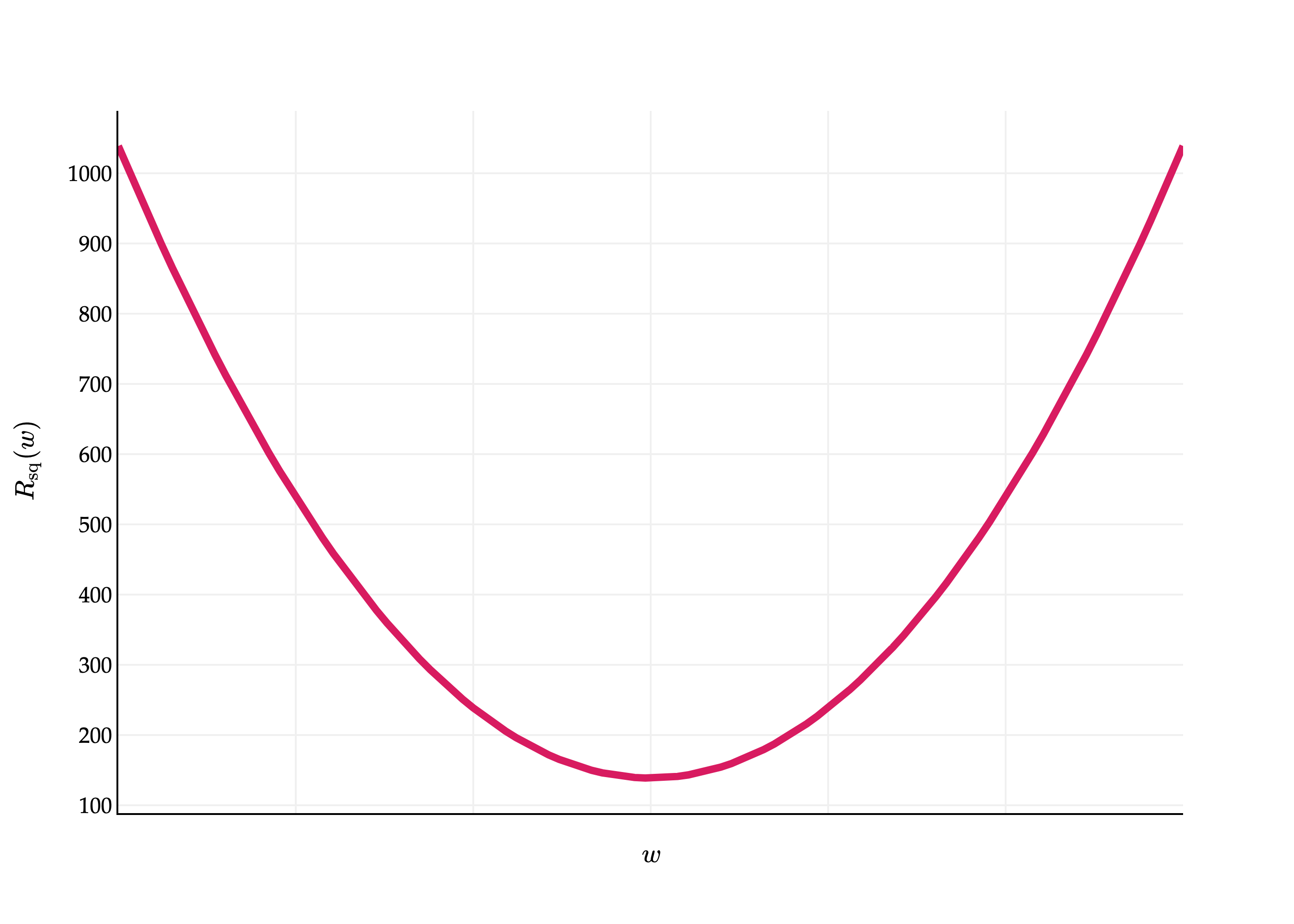 Image produced in Jupyter