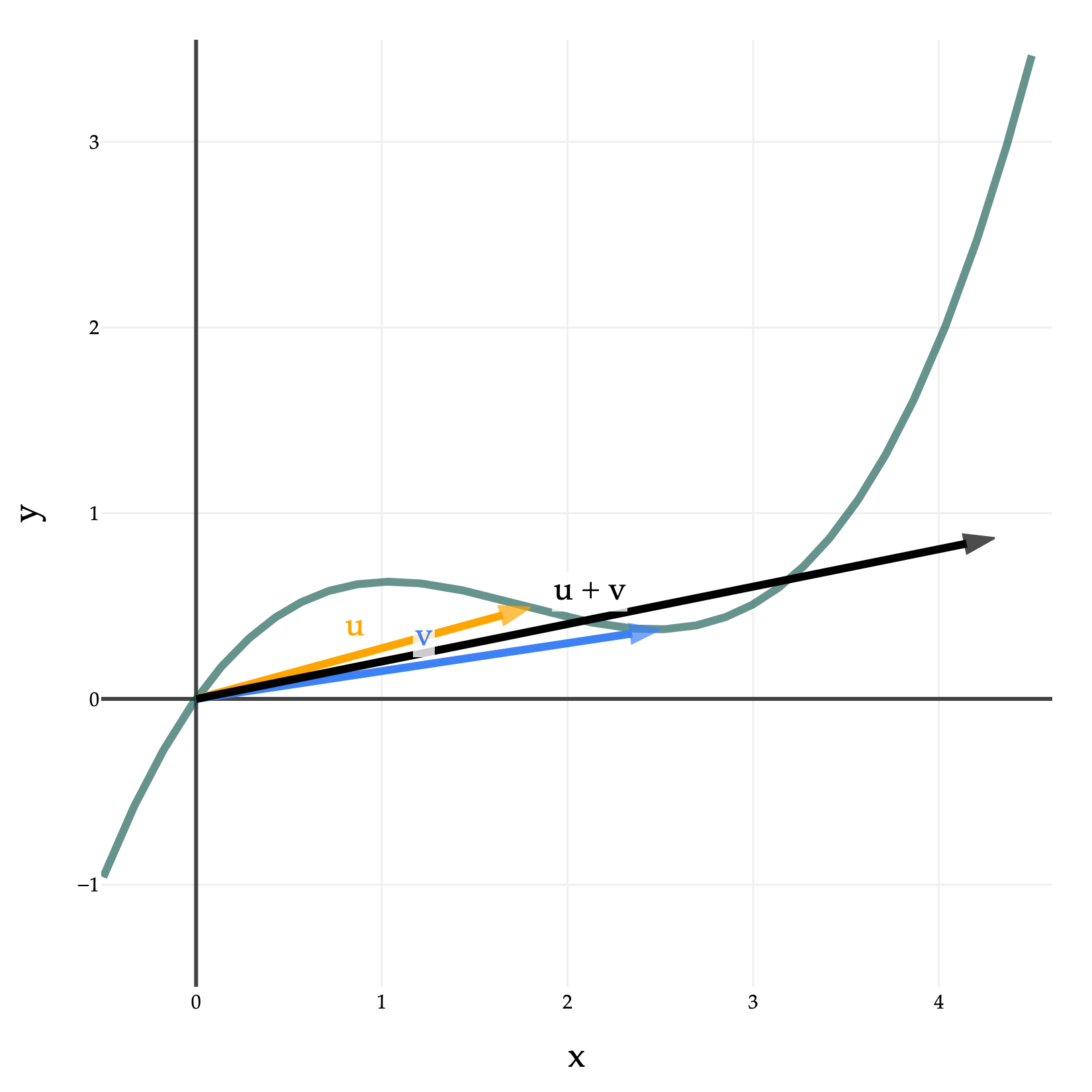 Image produced in Jupyter