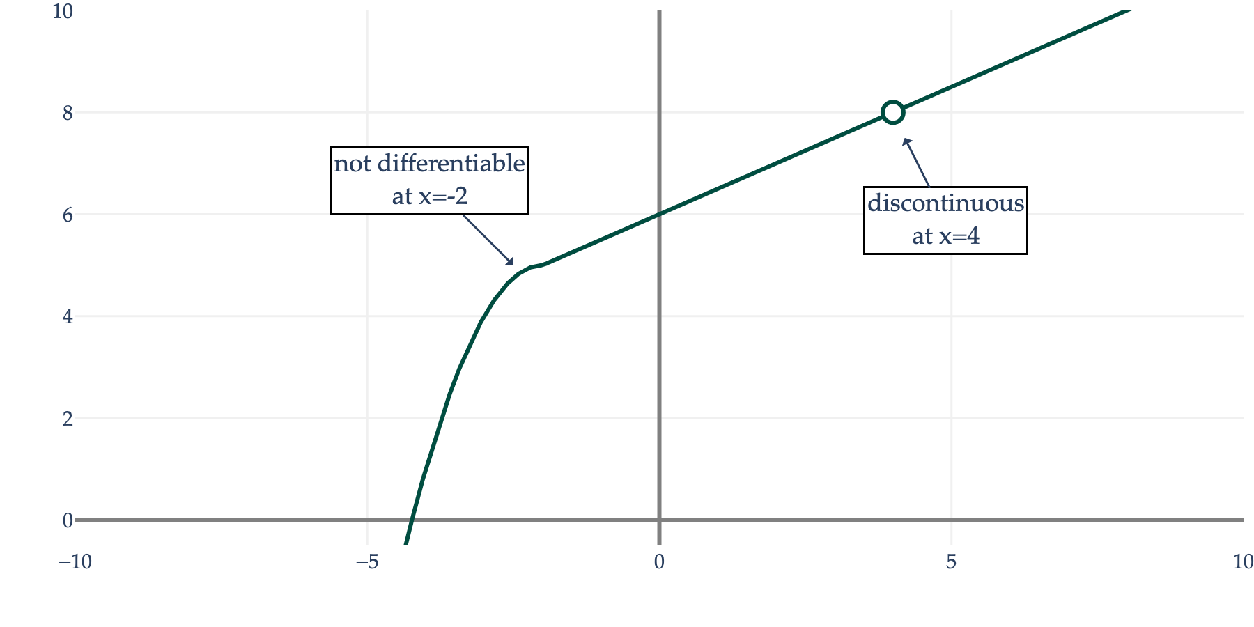 Image produced in Jupyter