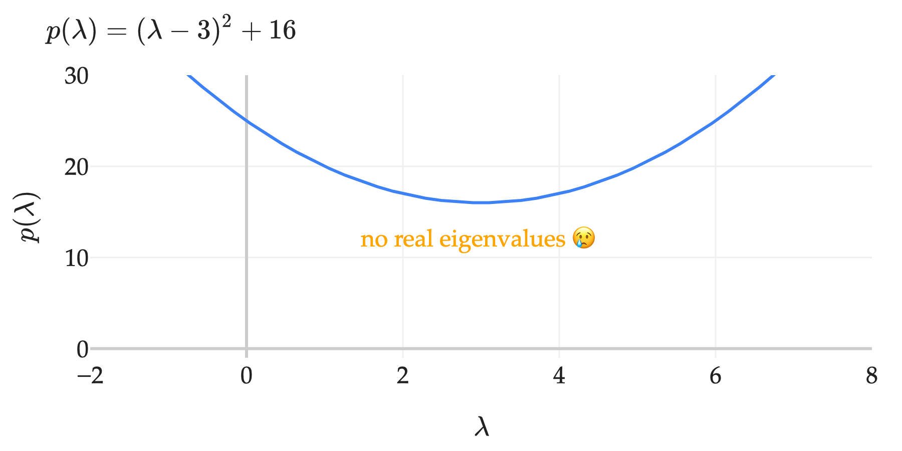 Image produced in Jupyter