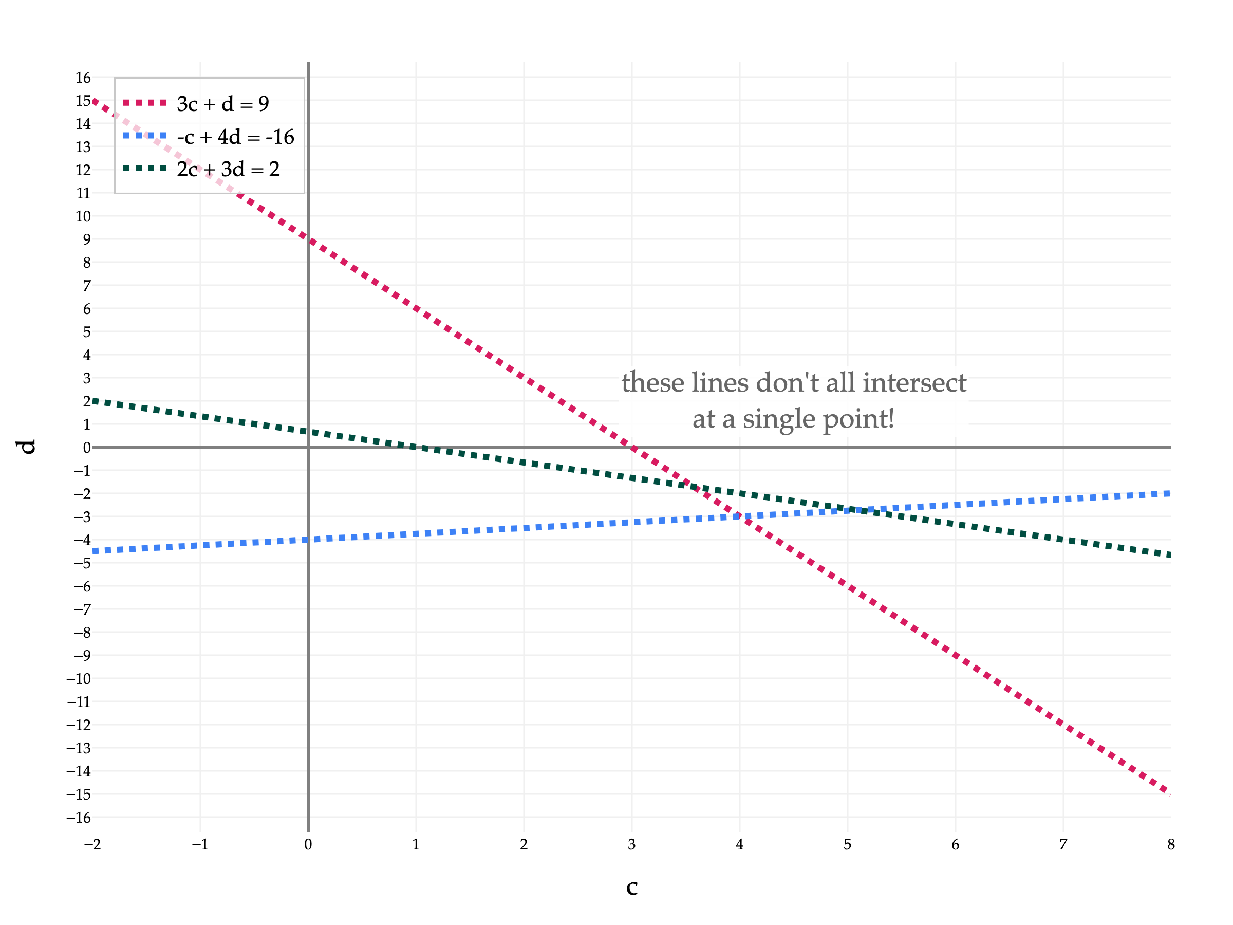 Image produced in Jupyter