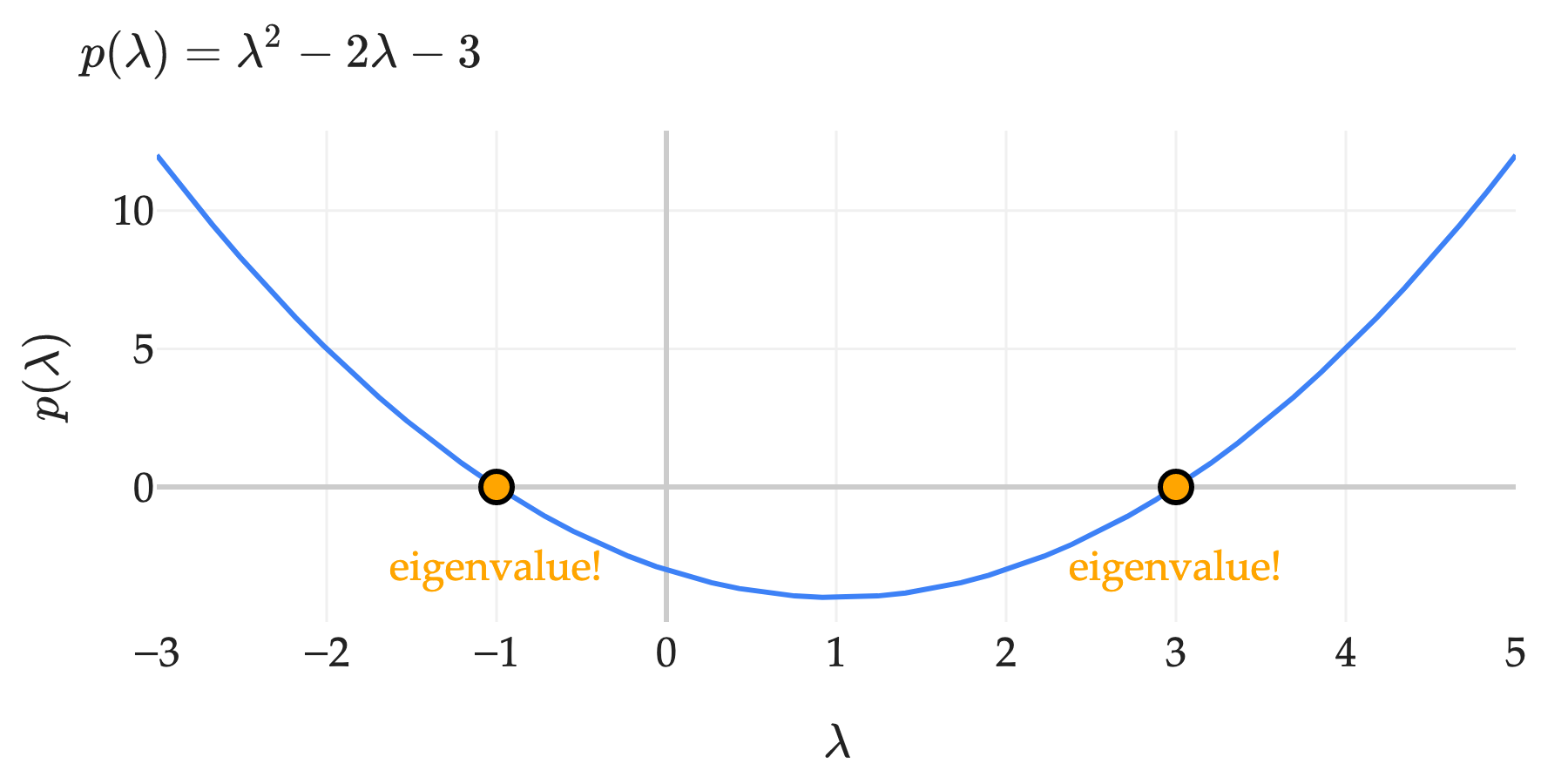 Image produced in Jupyter