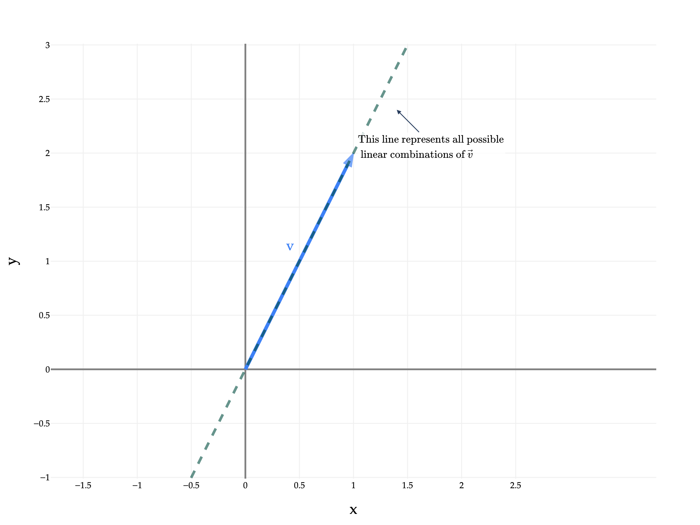 Image produced in Jupyter
