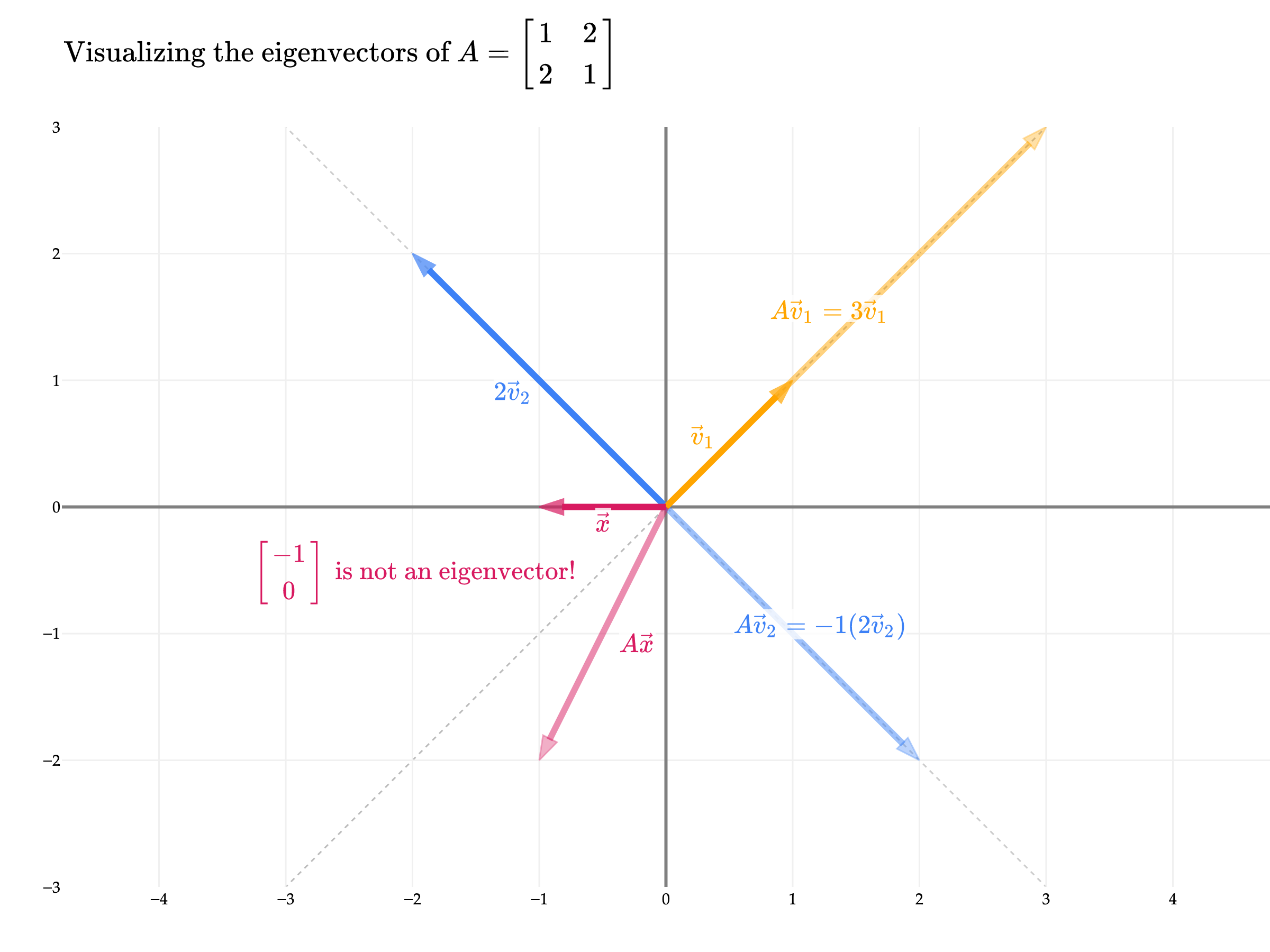 Image produced in Jupyter