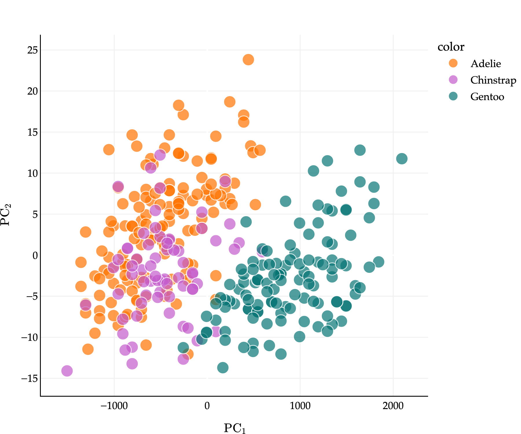Image produced in Jupyter