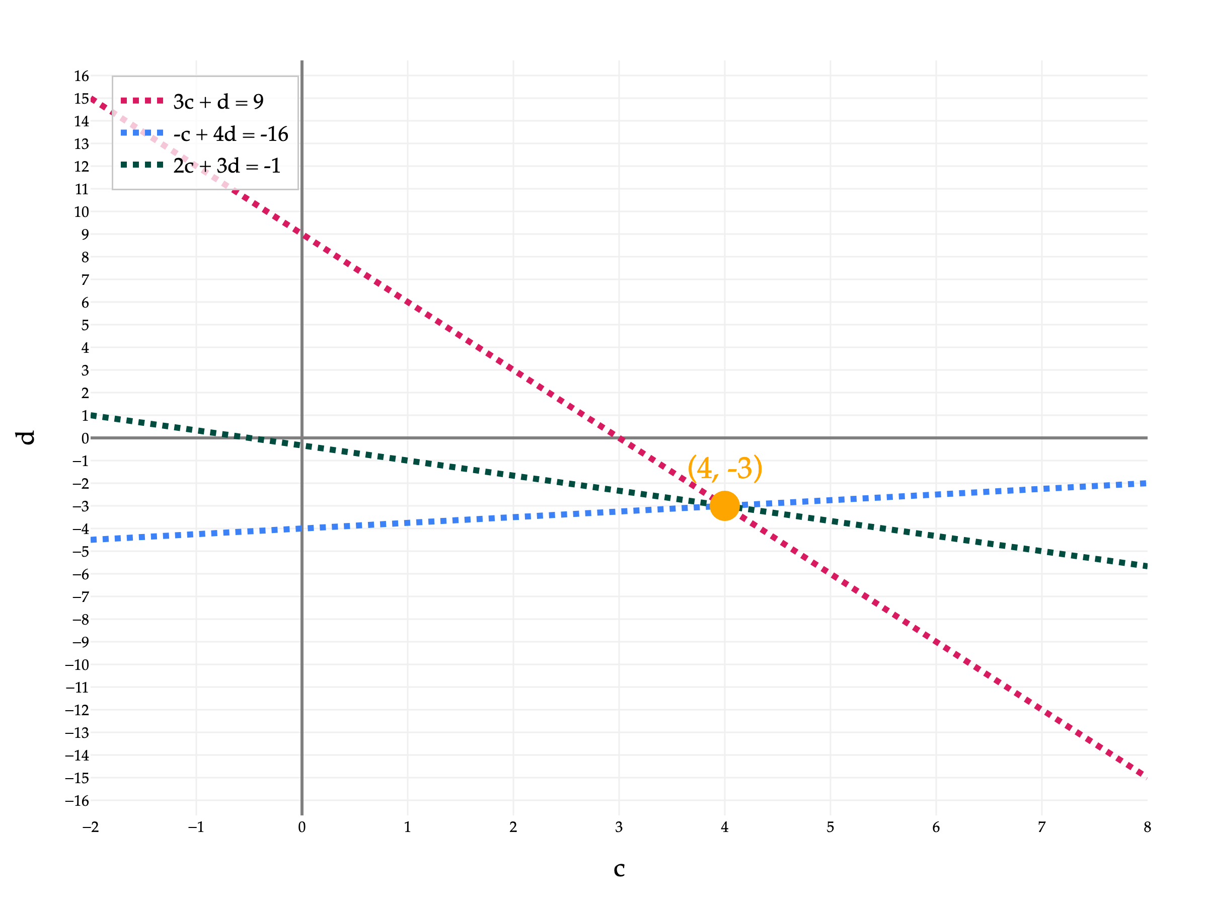 Image produced in Jupyter
