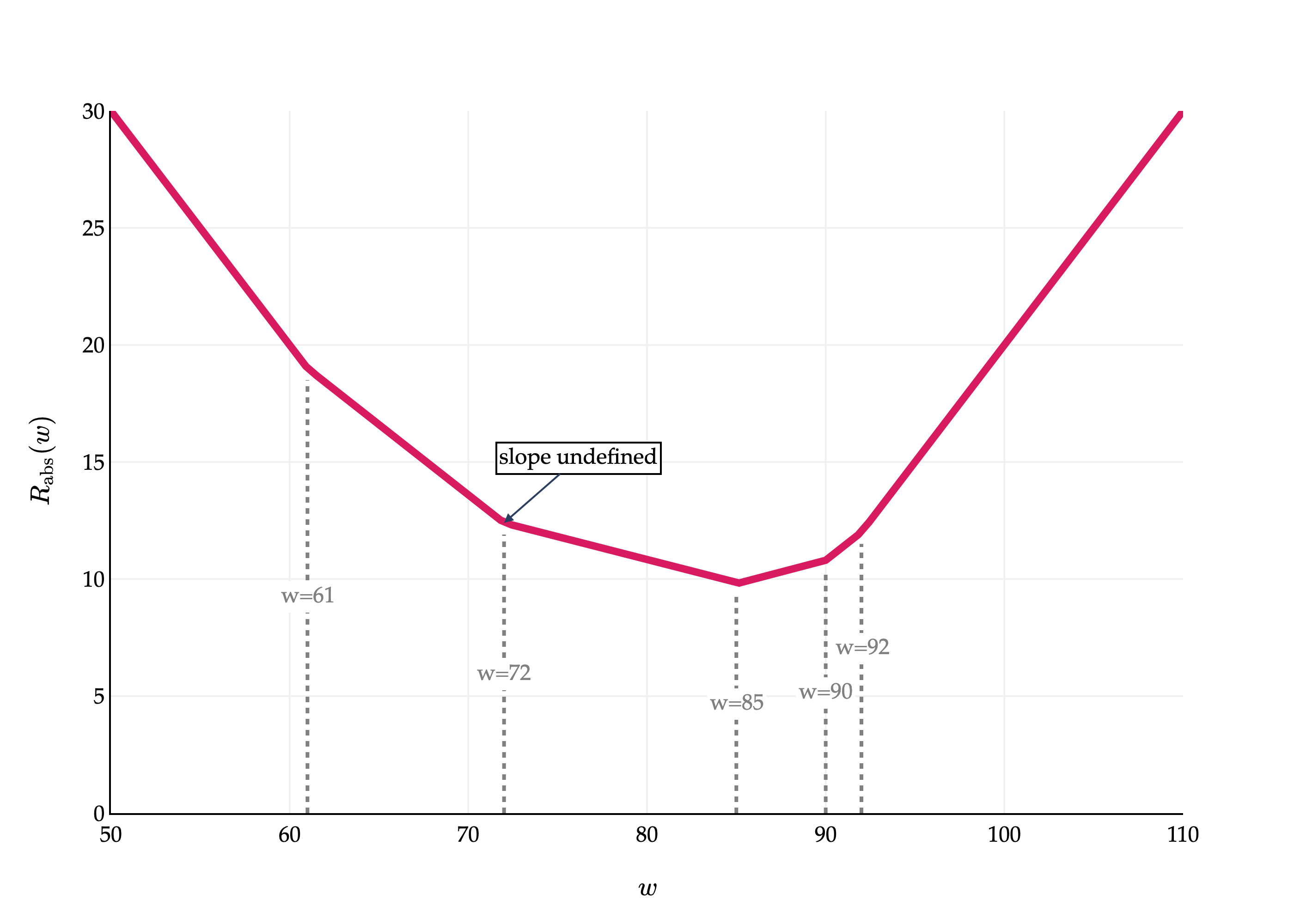 Image produced in Jupyter