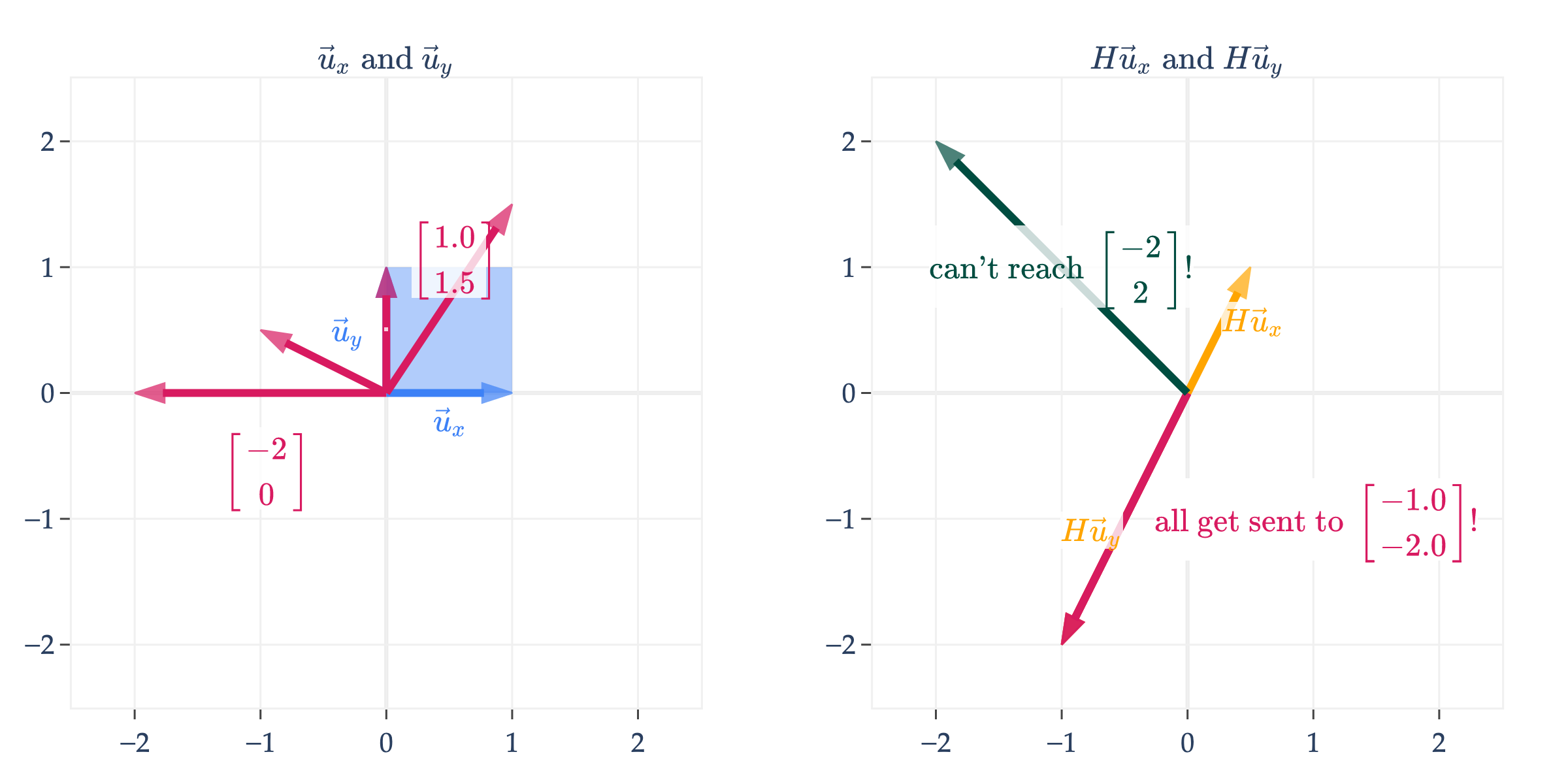 Image produced in Jupyter
