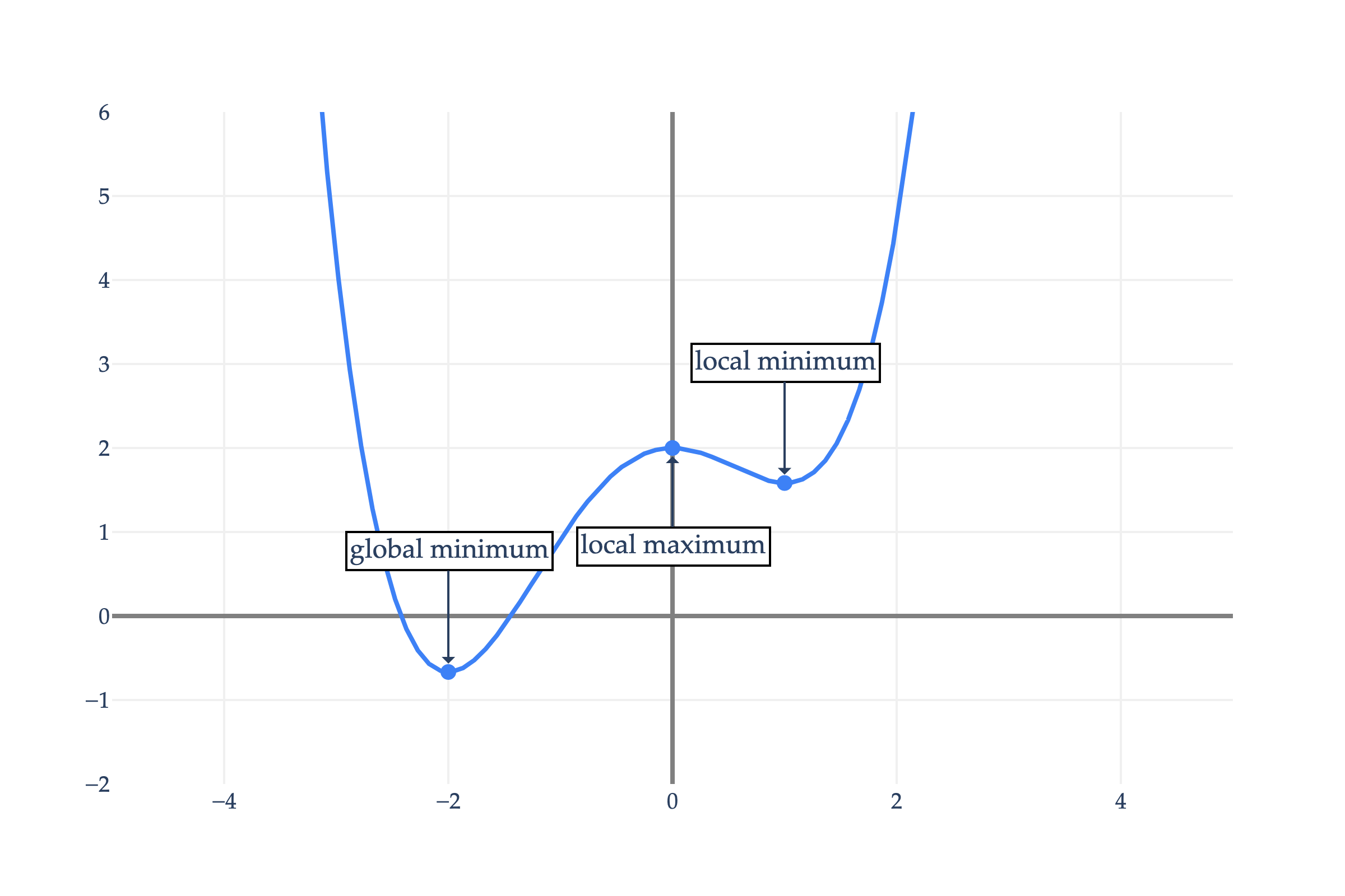 Image produced in Jupyter