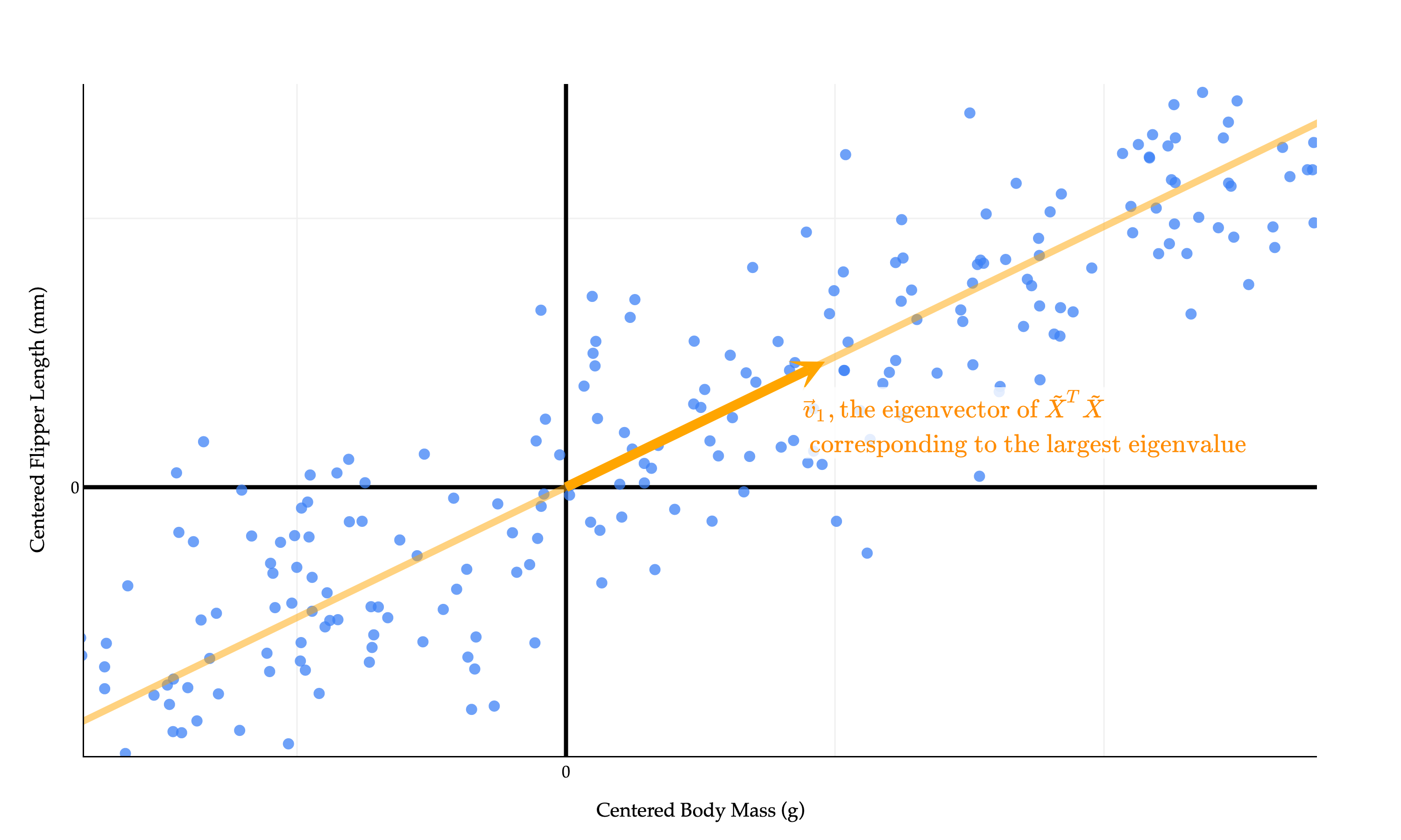 Image produced in Jupyter