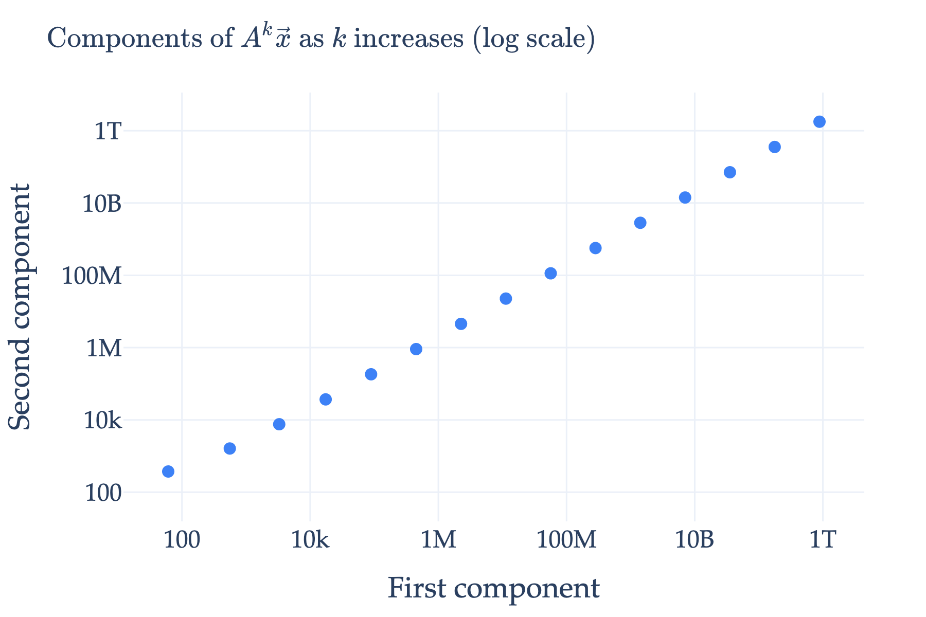 Image produced in Jupyter