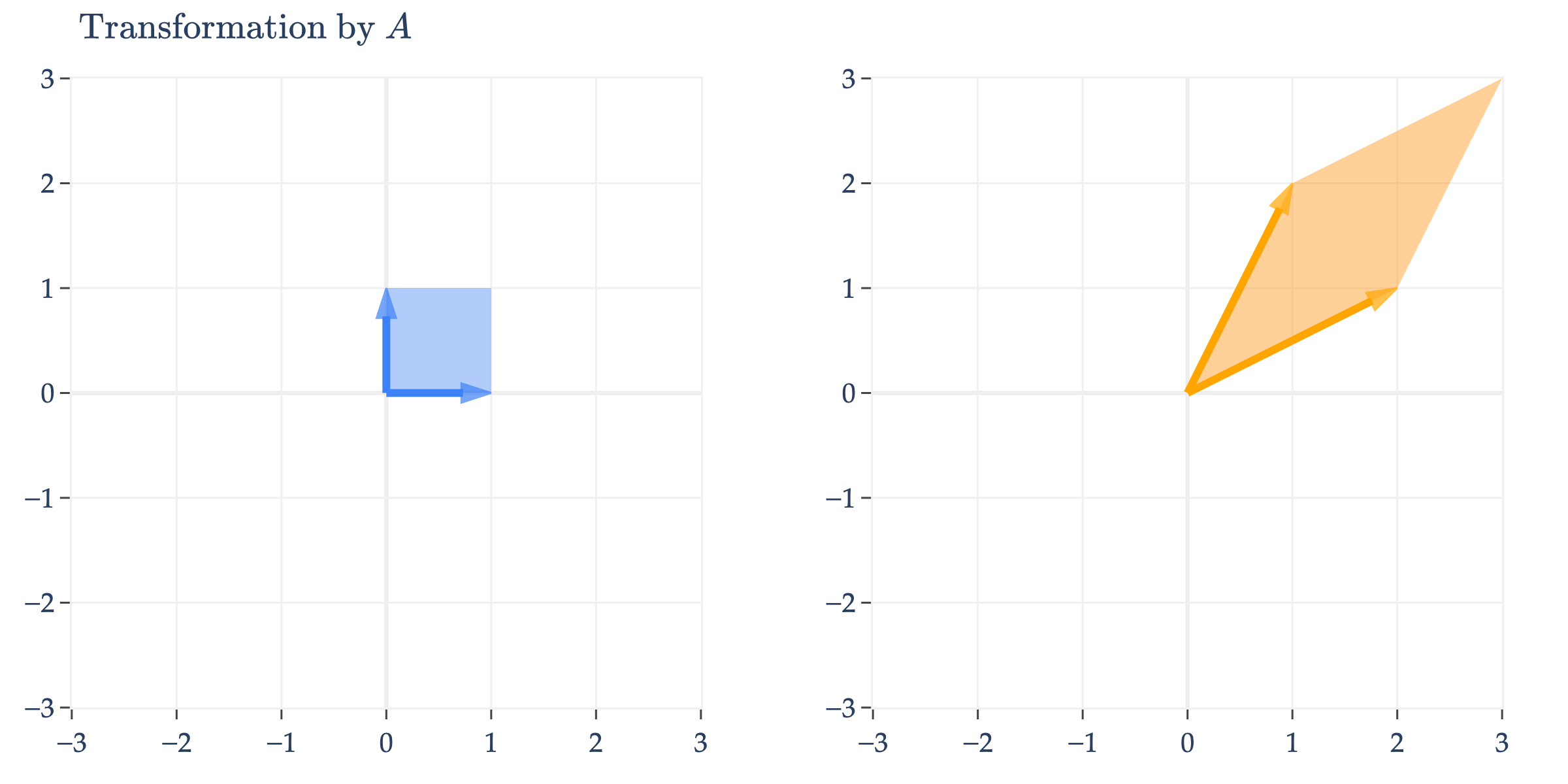 Image produced in Jupyter