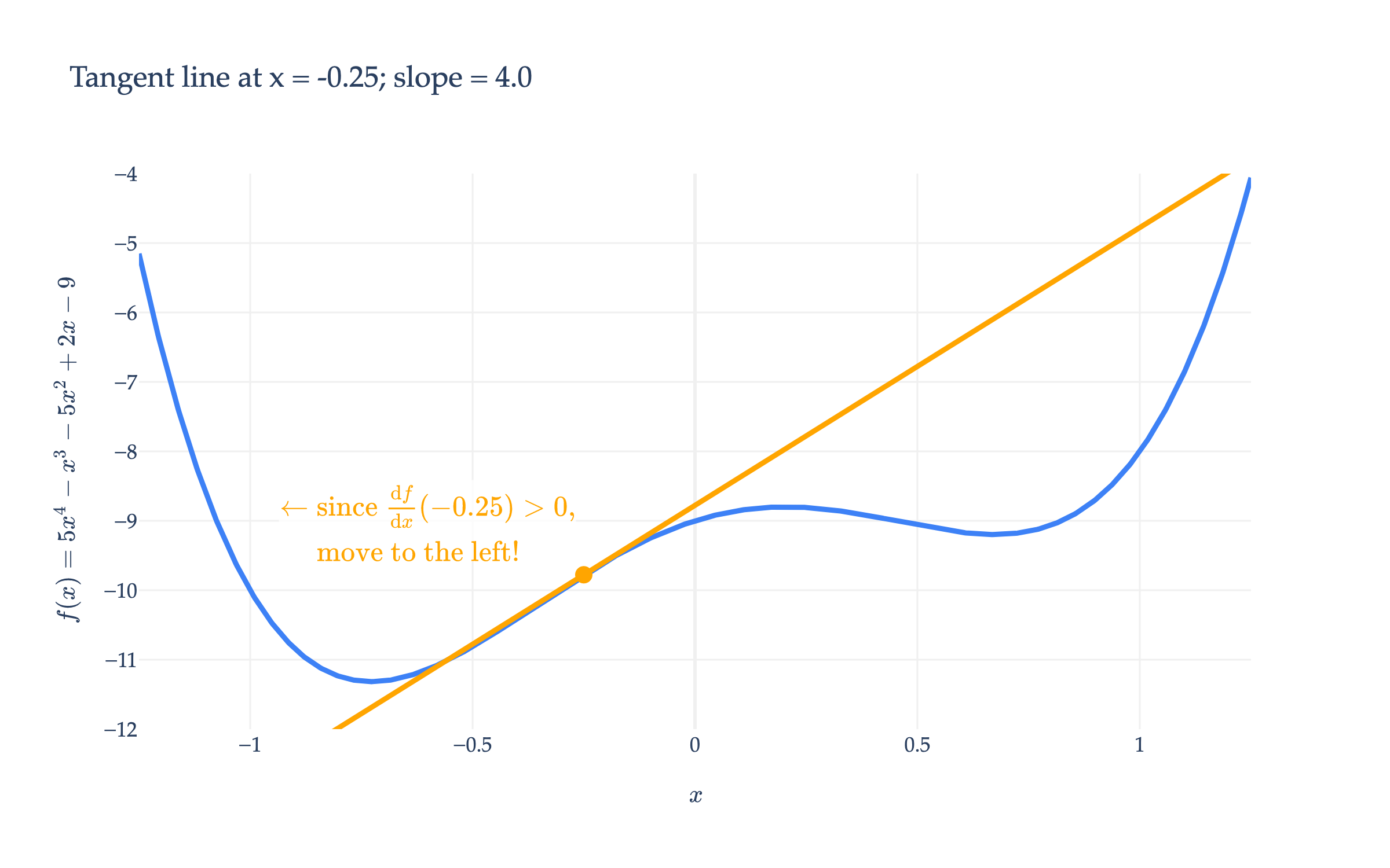 Image produced in Jupyter