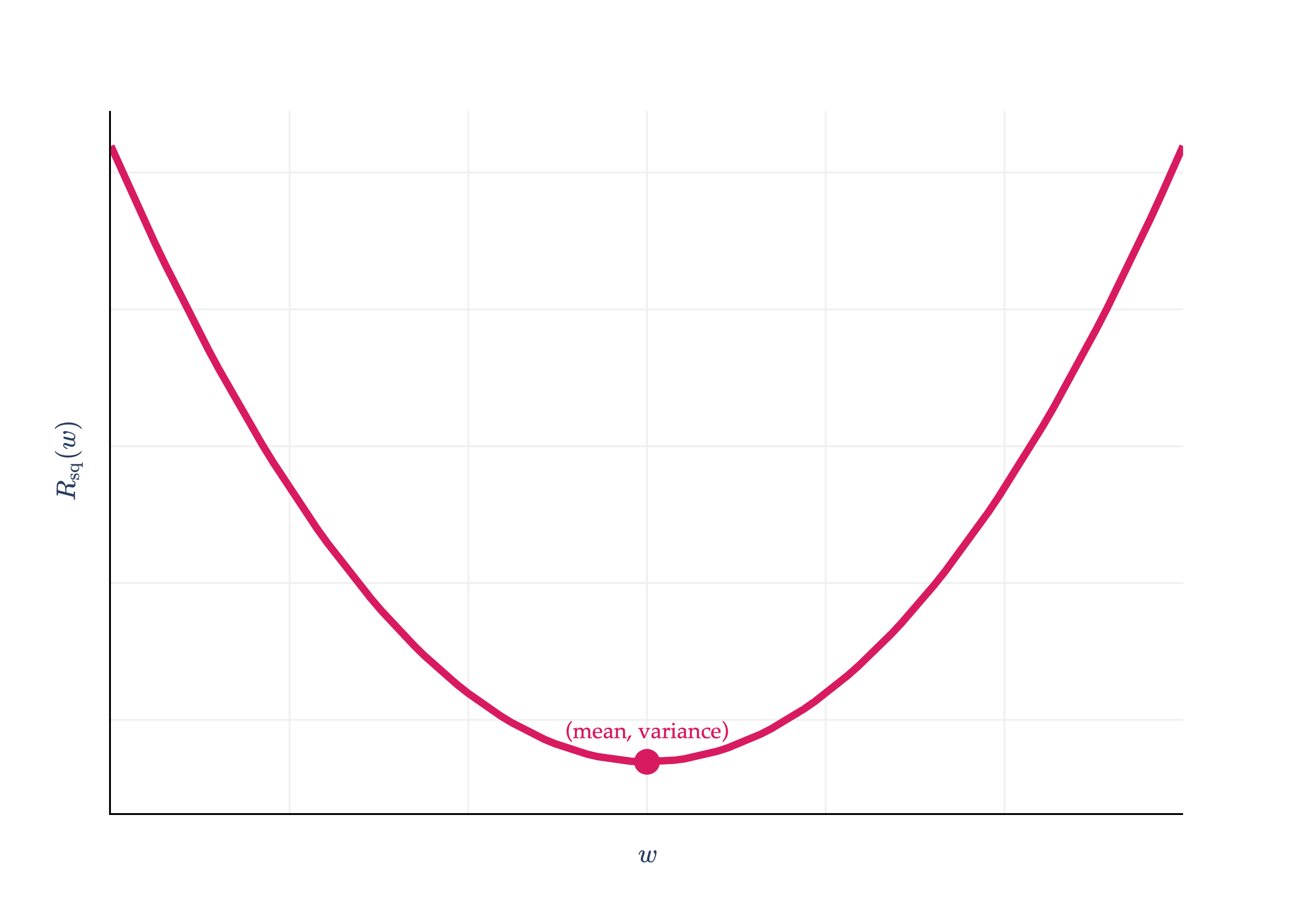 Image produced in Jupyter