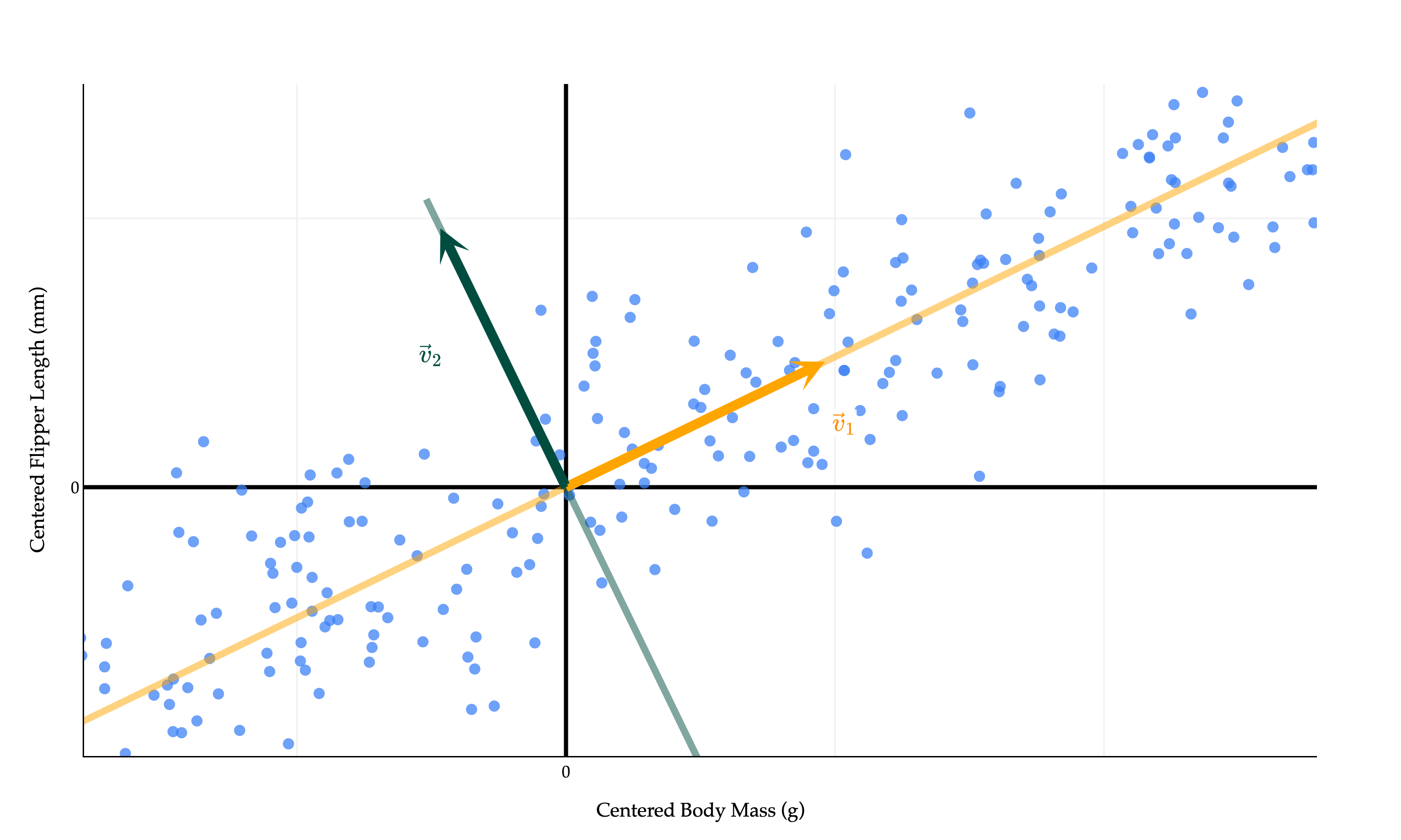 Image produced in Jupyter