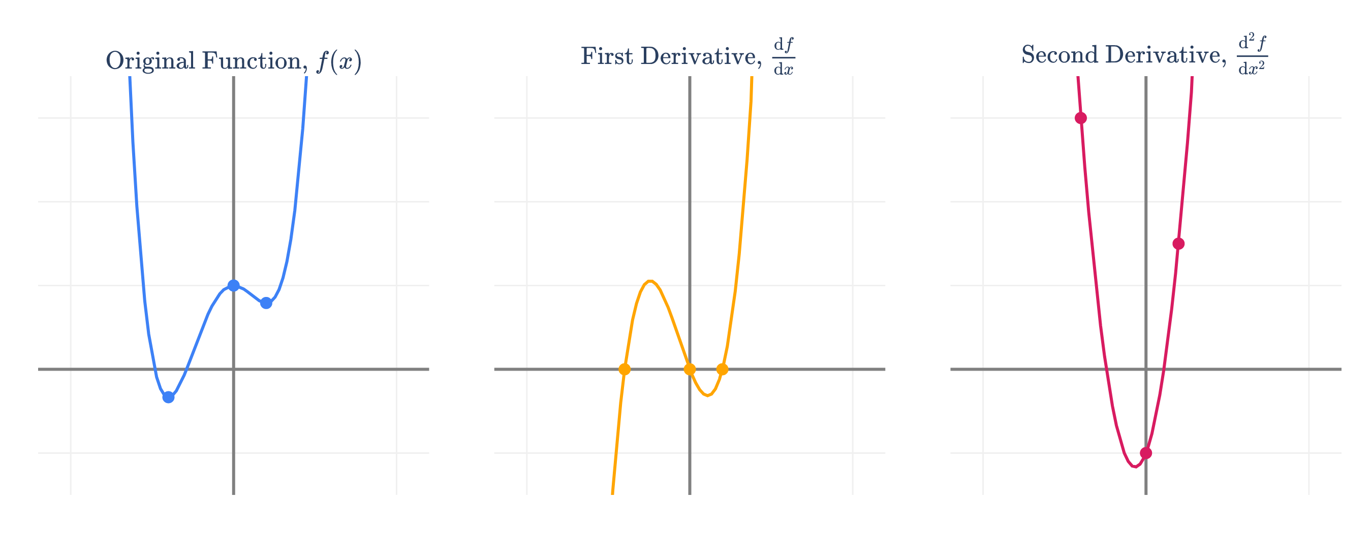 Image produced in Jupyter