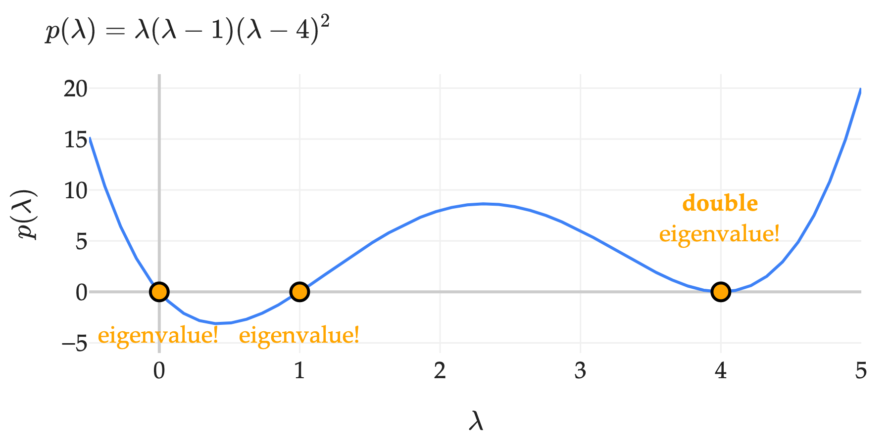 Image produced in Jupyter