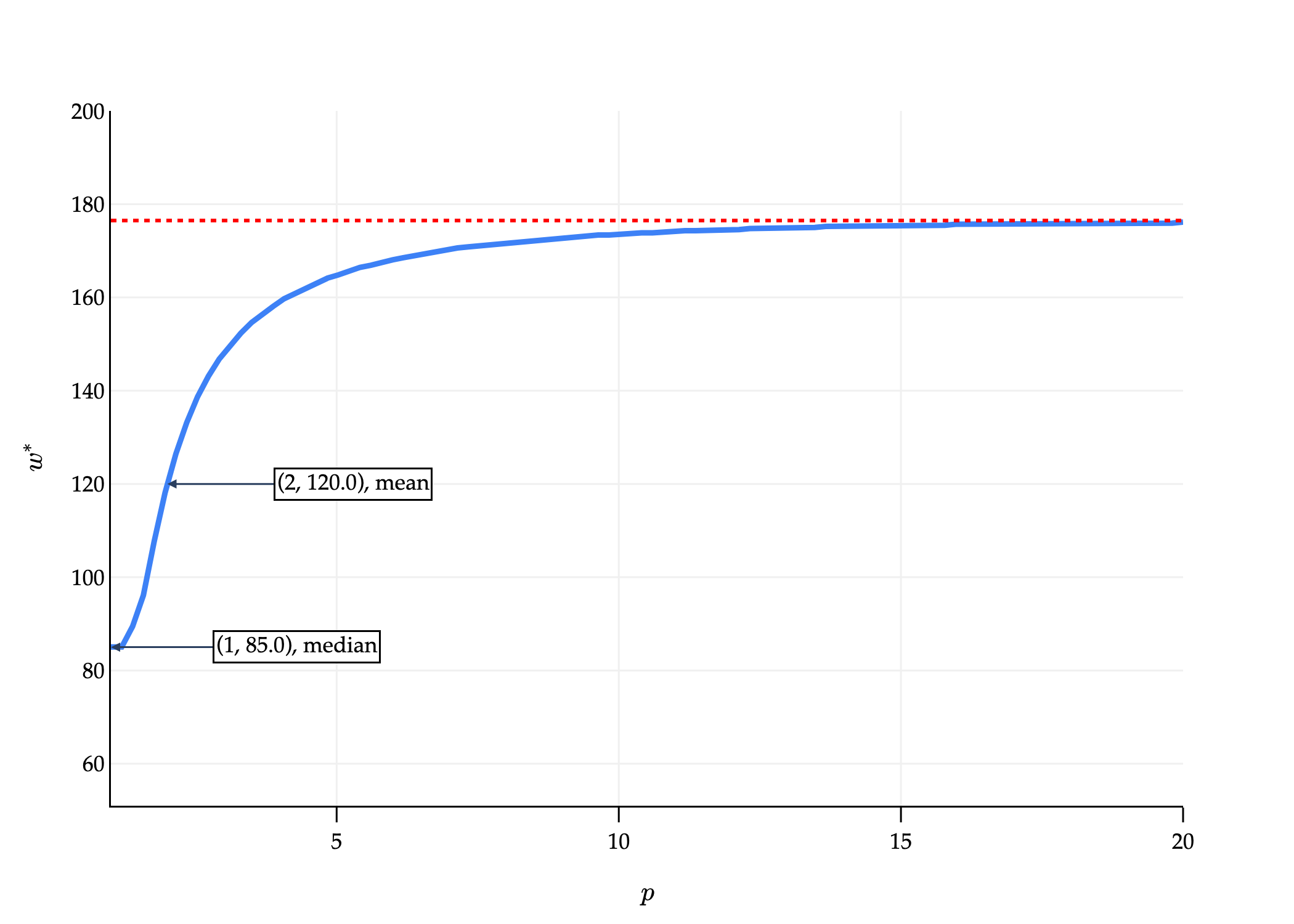 Image produced in Jupyter