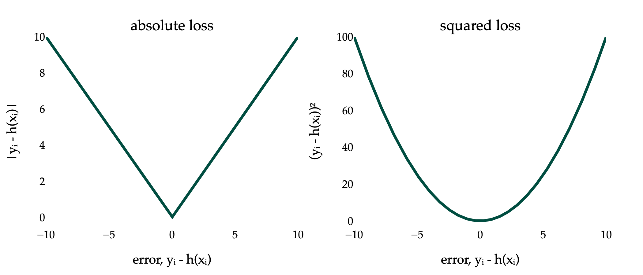 Image produced in Jupyter