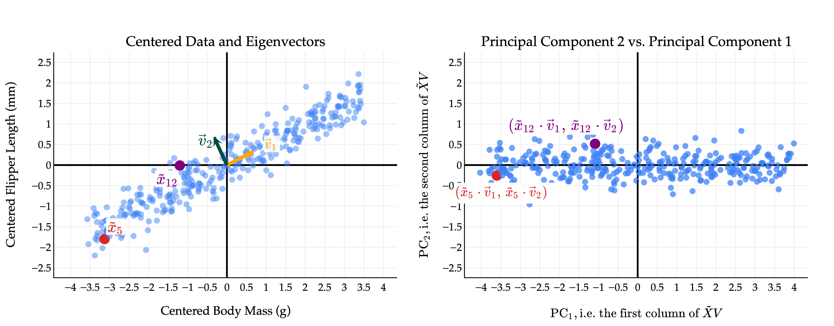 Image produced in Jupyter
