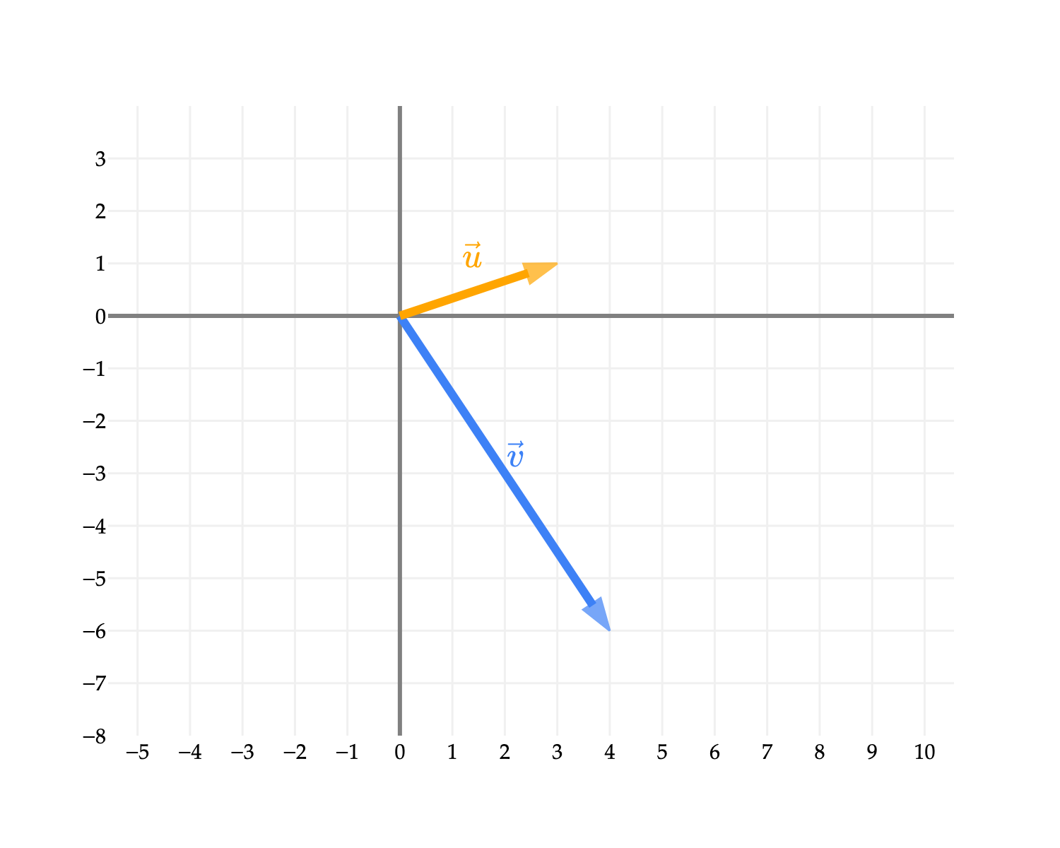 Image produced in Jupyter
