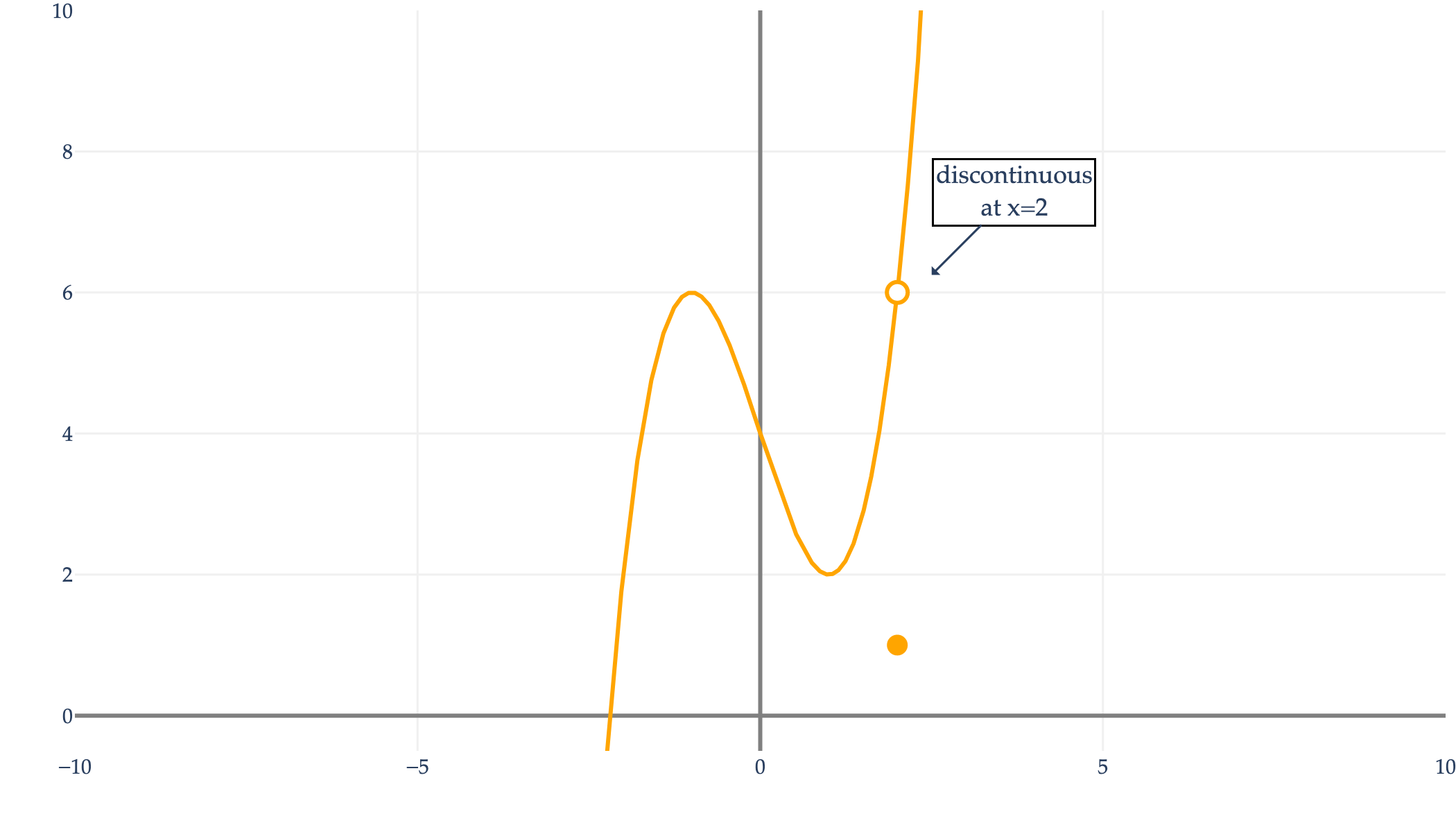 Image produced in Jupyter