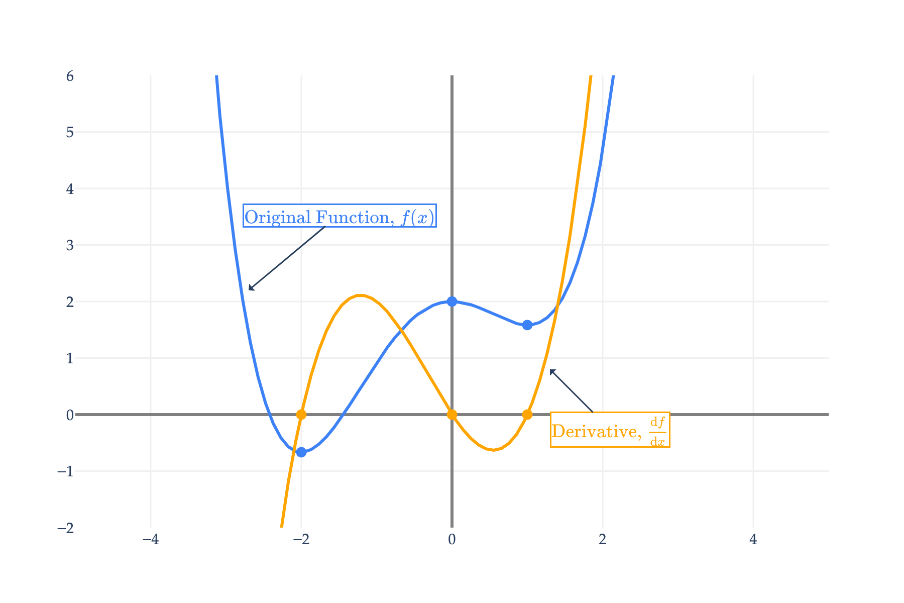 Image produced in Jupyter