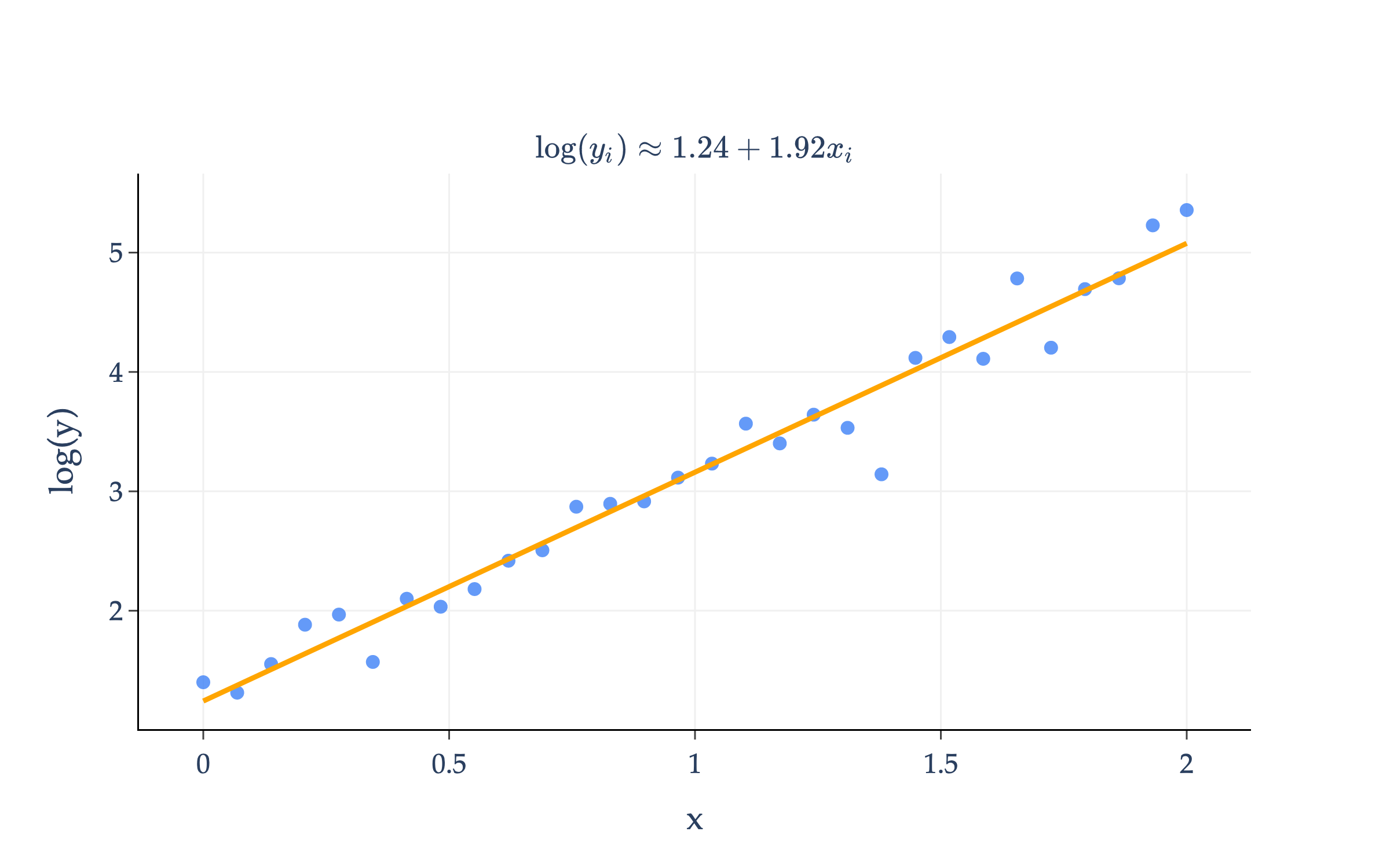 Image produced in Jupyter