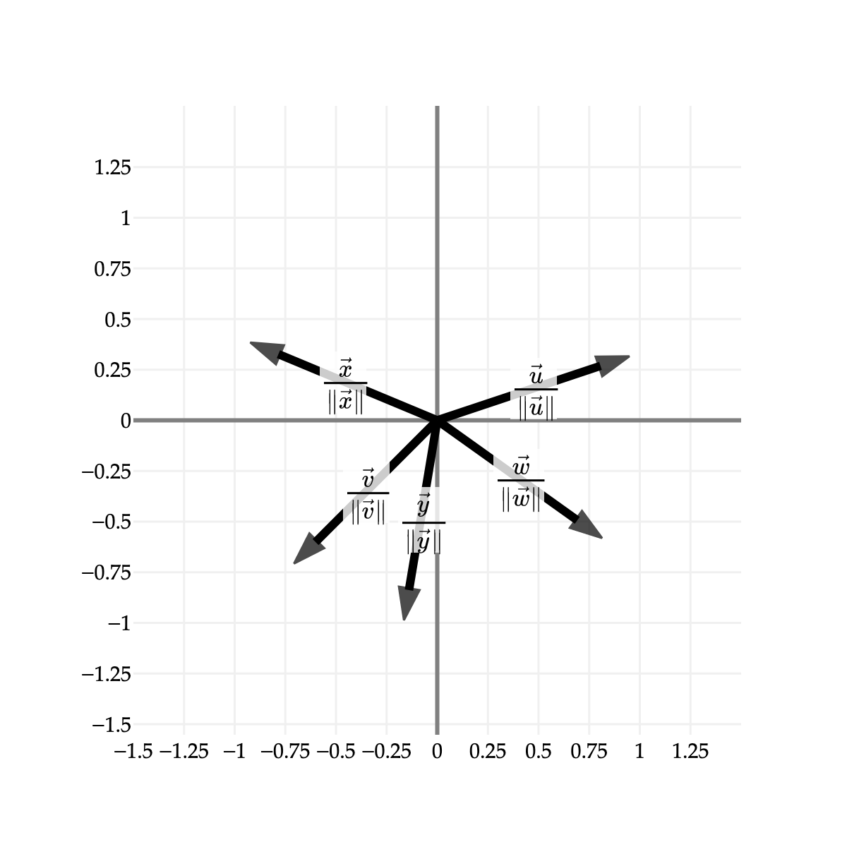 Image produced in Jupyter