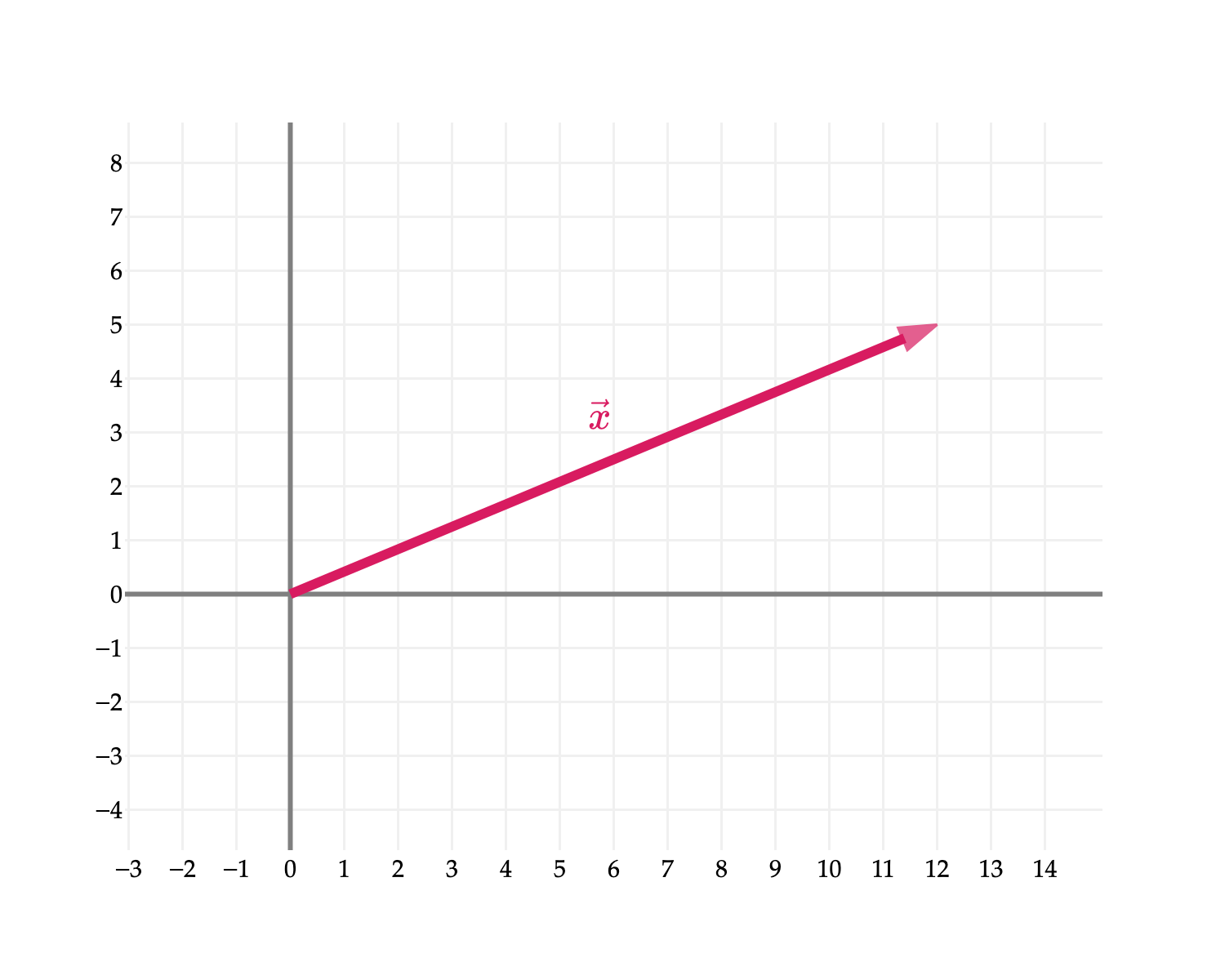 Image produced in Jupyter