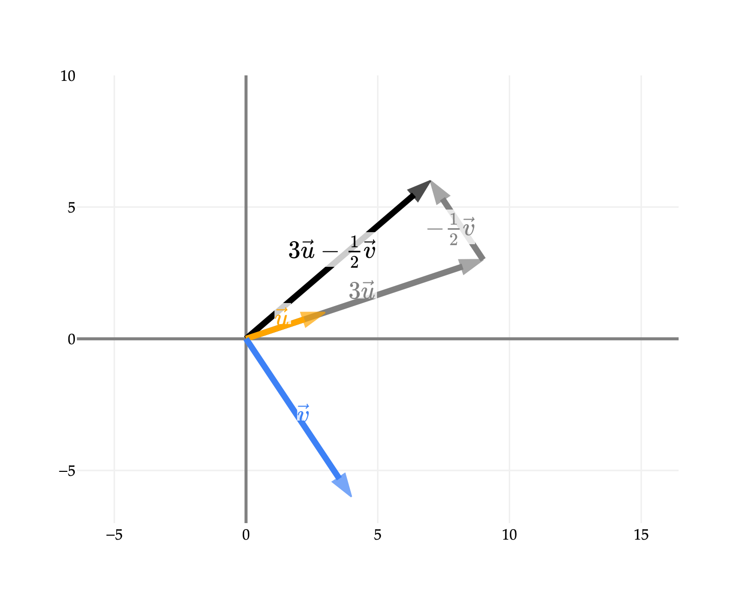Image produced in Jupyter