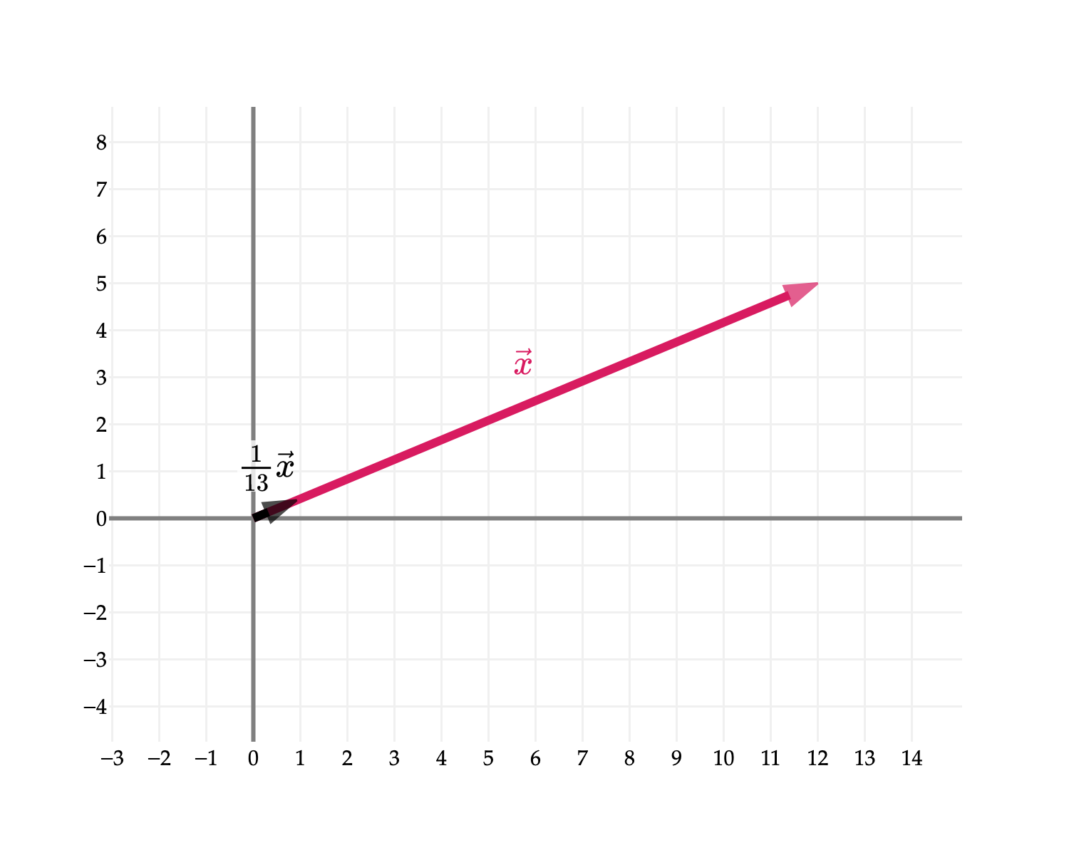 Image produced in Jupyter