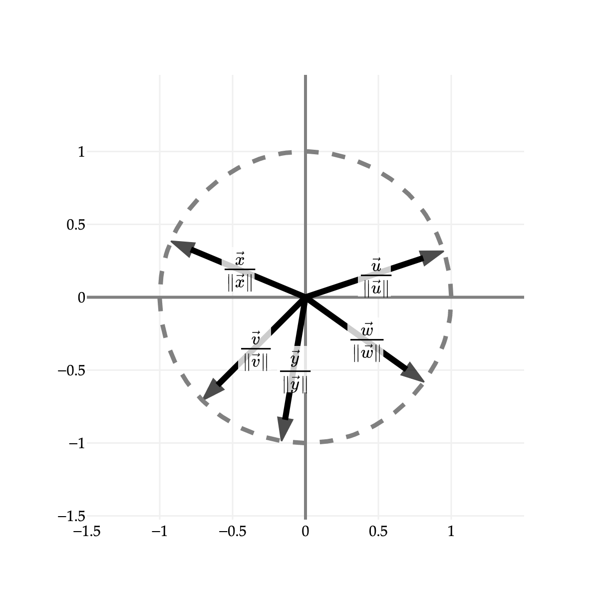 Image produced in Jupyter