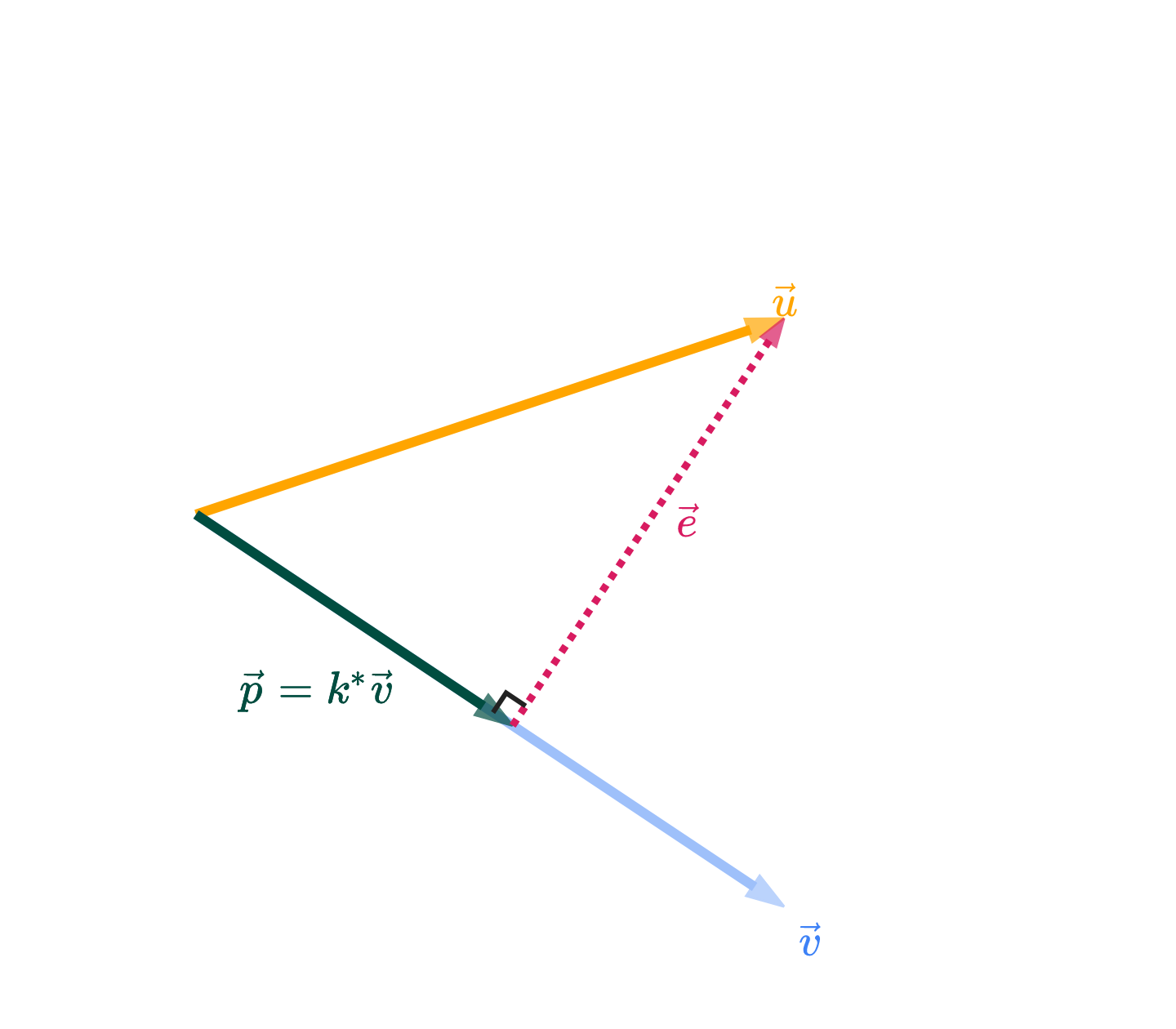 Image produced in Jupyter