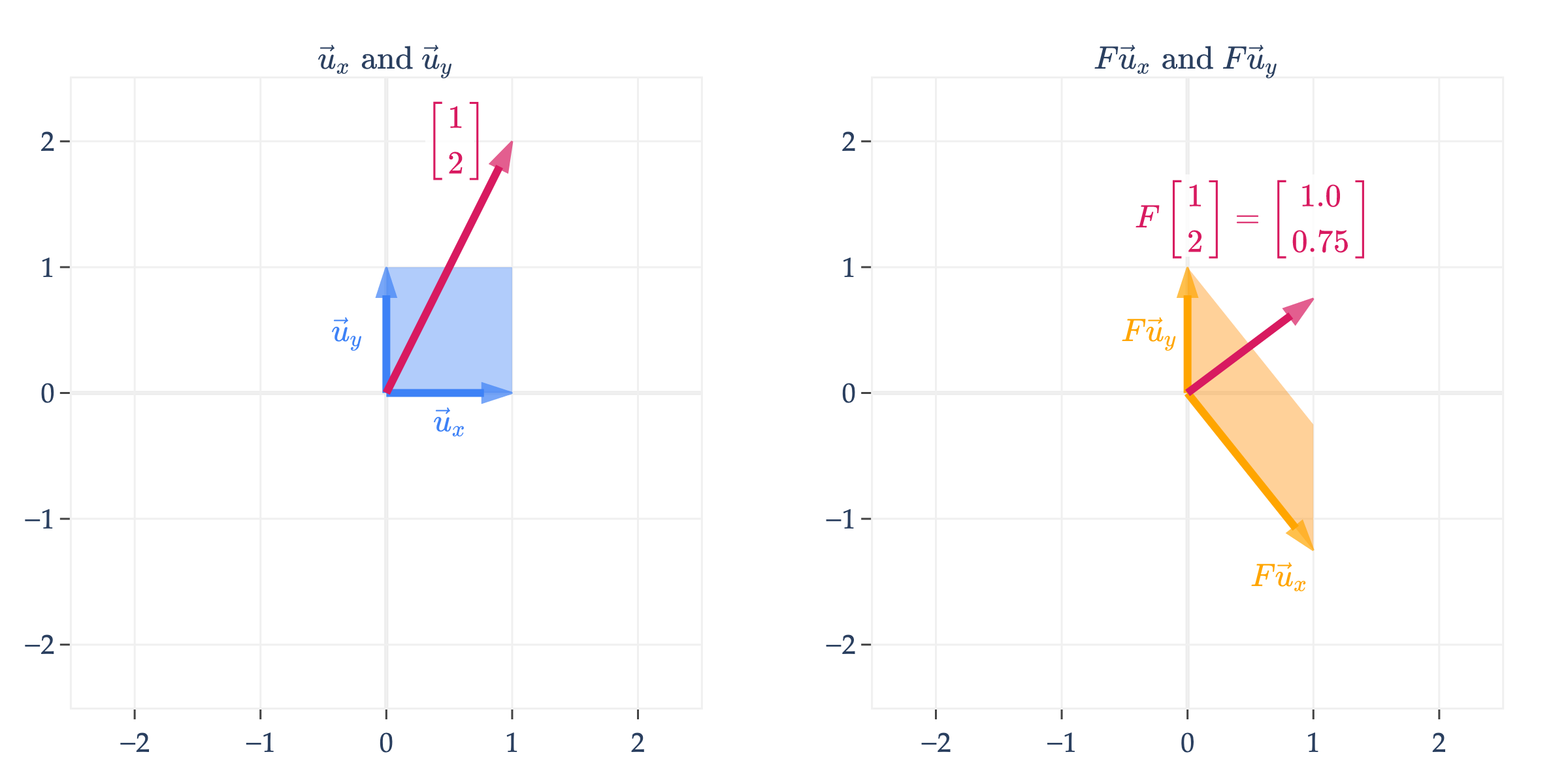 Image produced in Jupyter